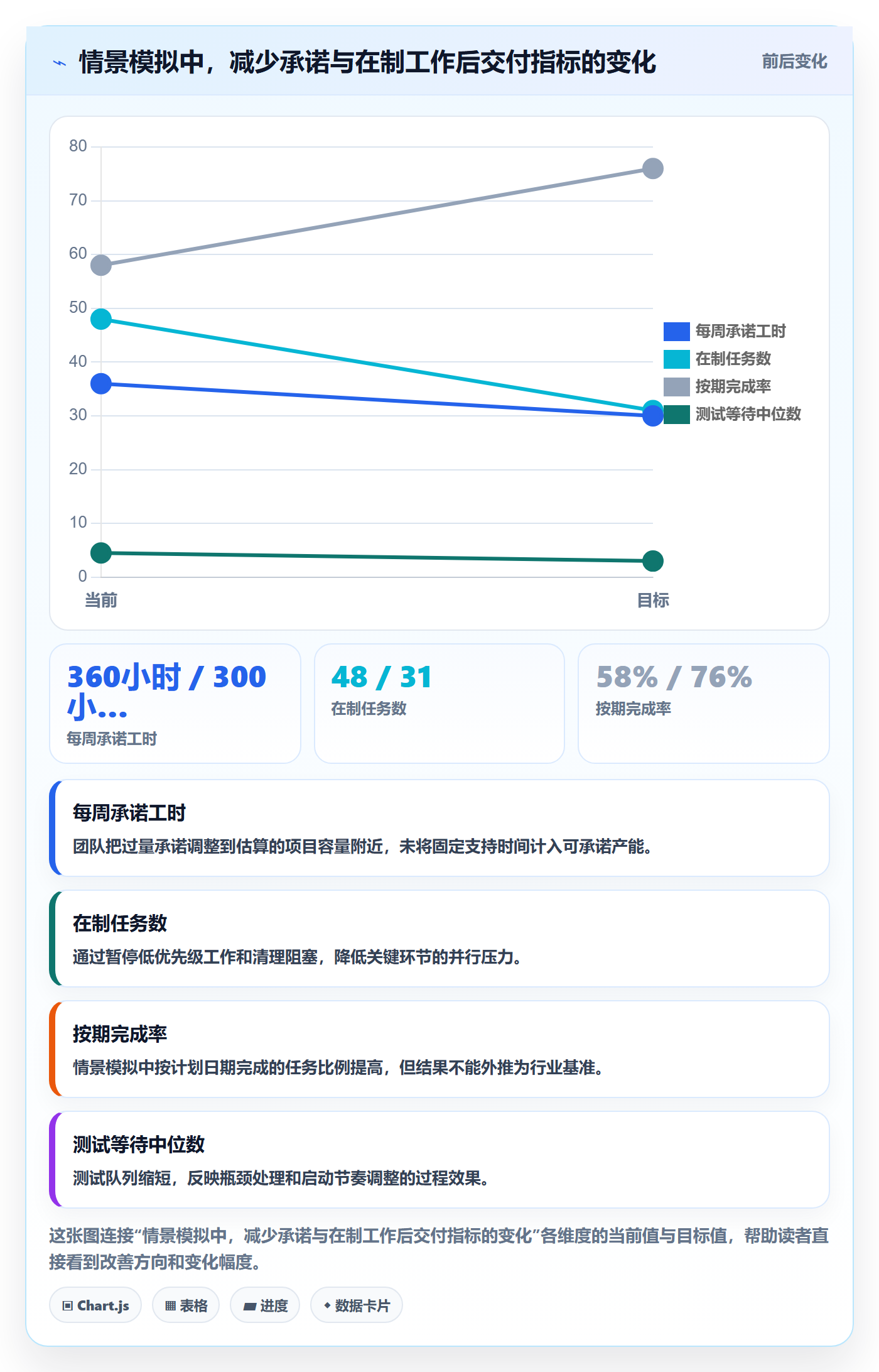超负荷管理方法大全:项目负责人资源负载流程优化落地清单