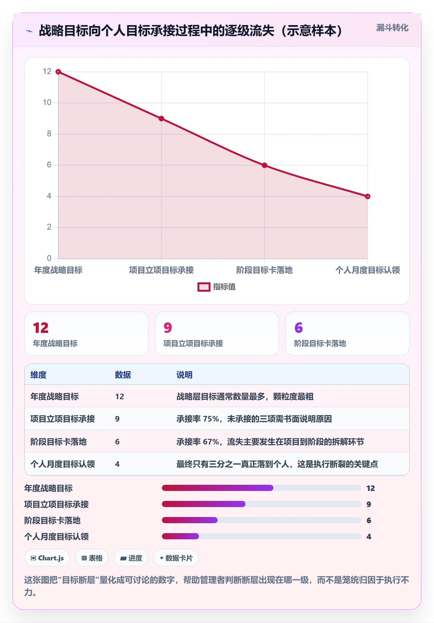 阶段目标实操方法:企业管理者提升项目目标效率的制度设计方法与模板