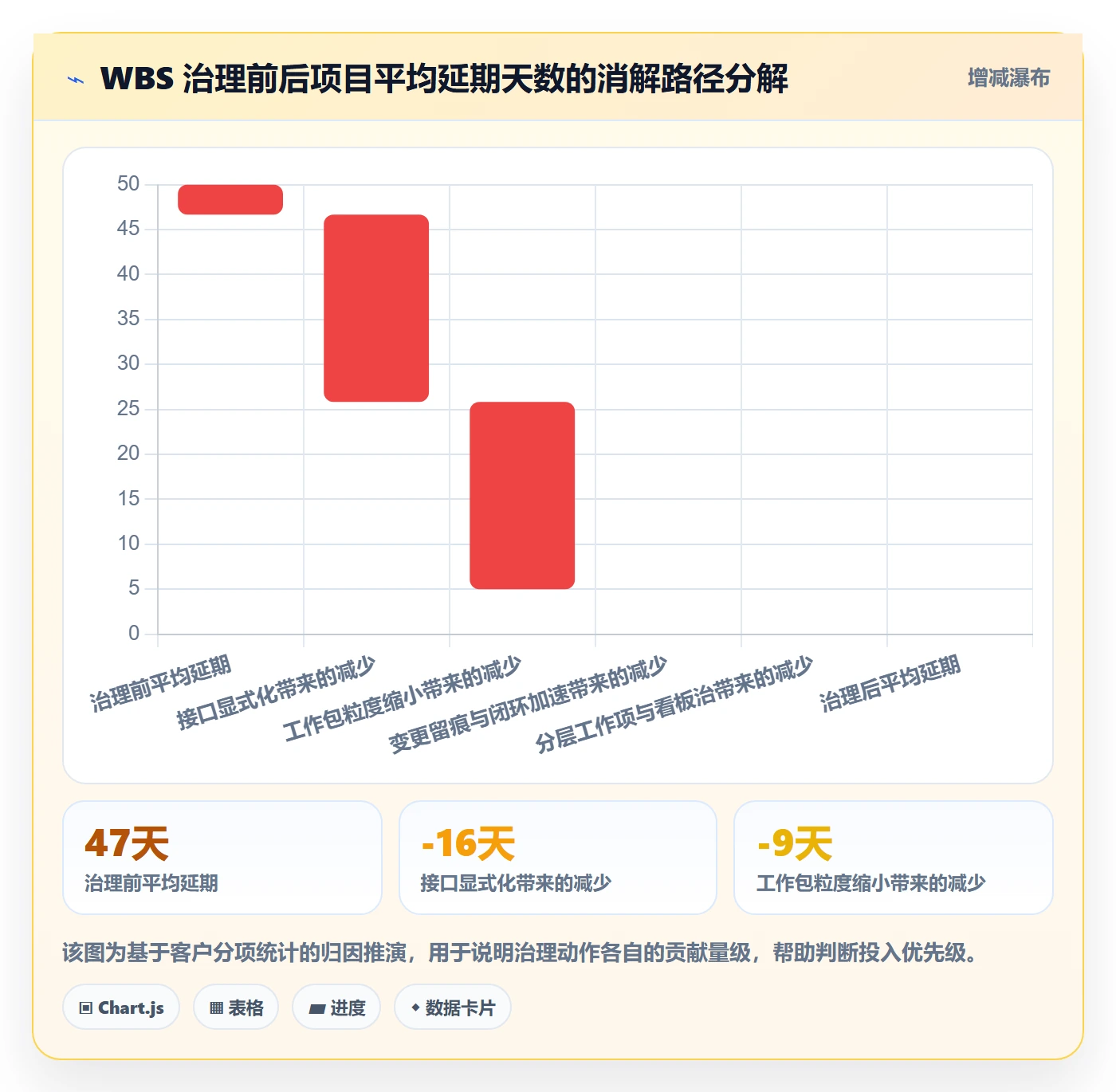 项目范围如何做好WBS？跨部门团队实操方法与操作步骤