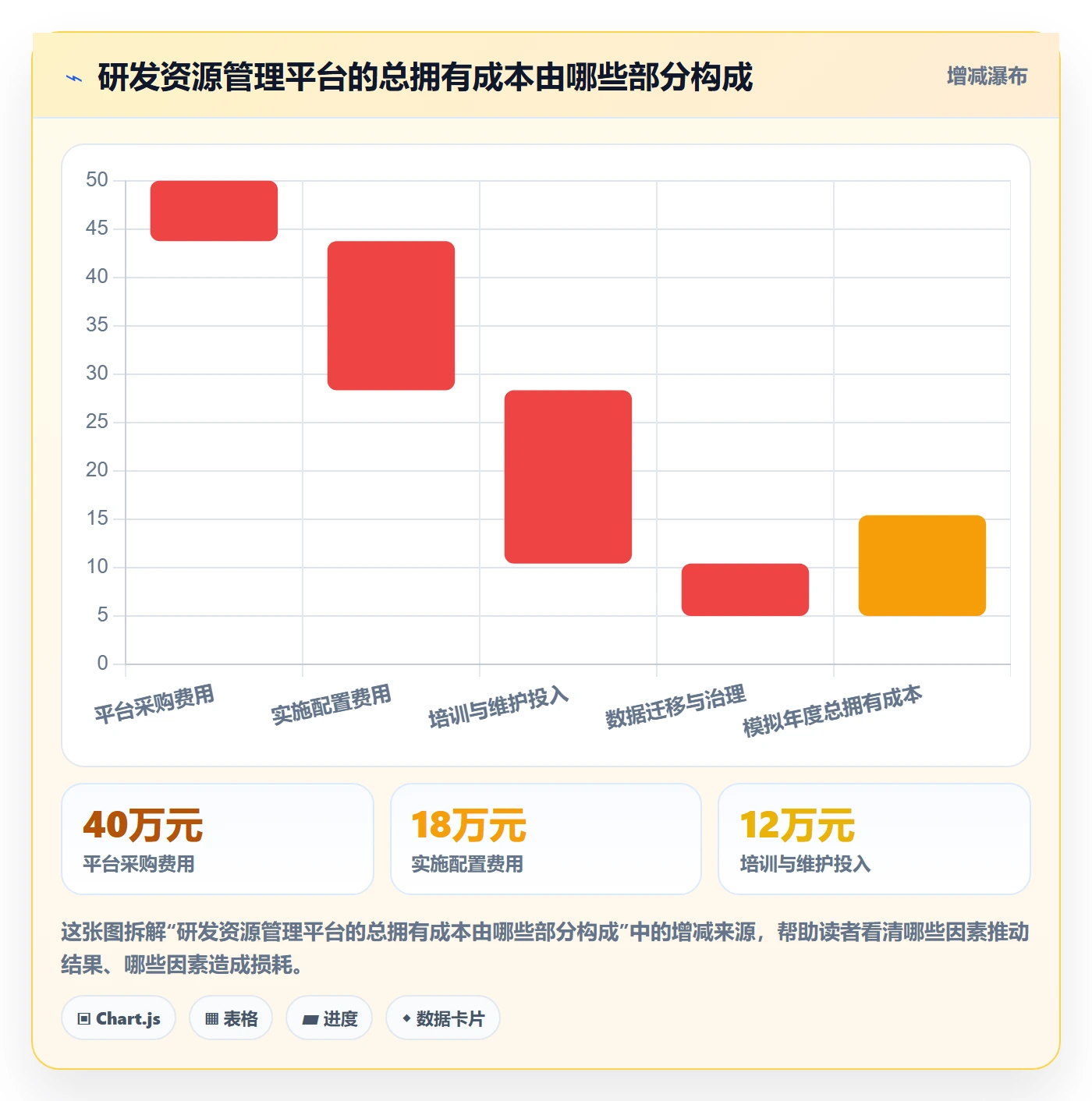 人员落地方案：研发团队开展资源管理的入门指南案例解析