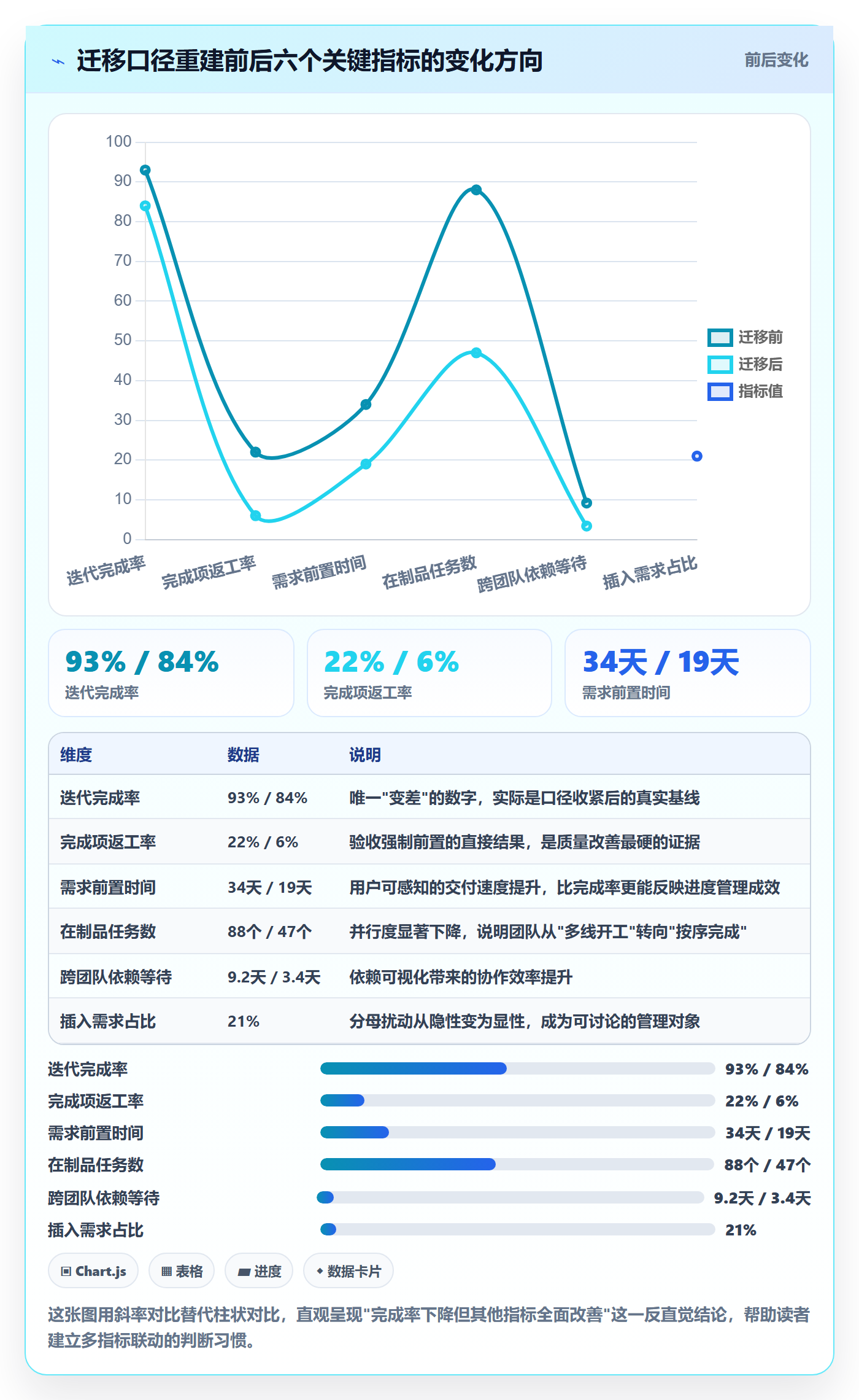 完成率最佳实践:研发团队进度管理流程优化,常见问题