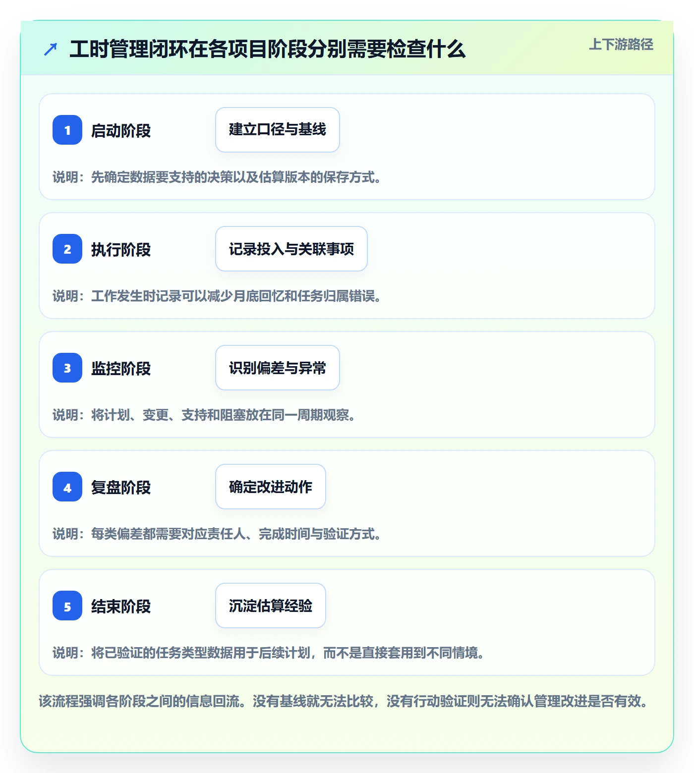 填报工时管理指南:项目经理如何做好工时管理,入门指南全流程