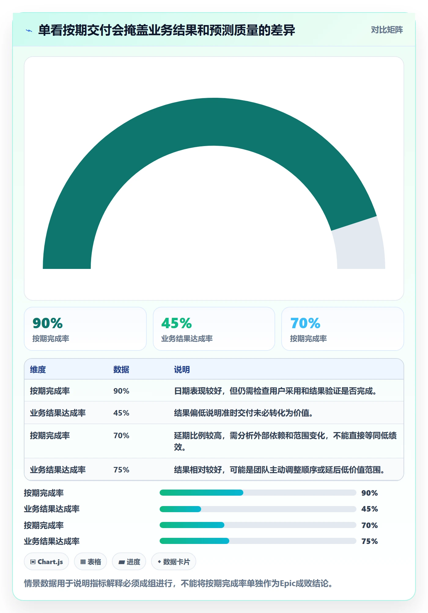 Epic流程与规范:管理层敏捷项目流程优化关键指标