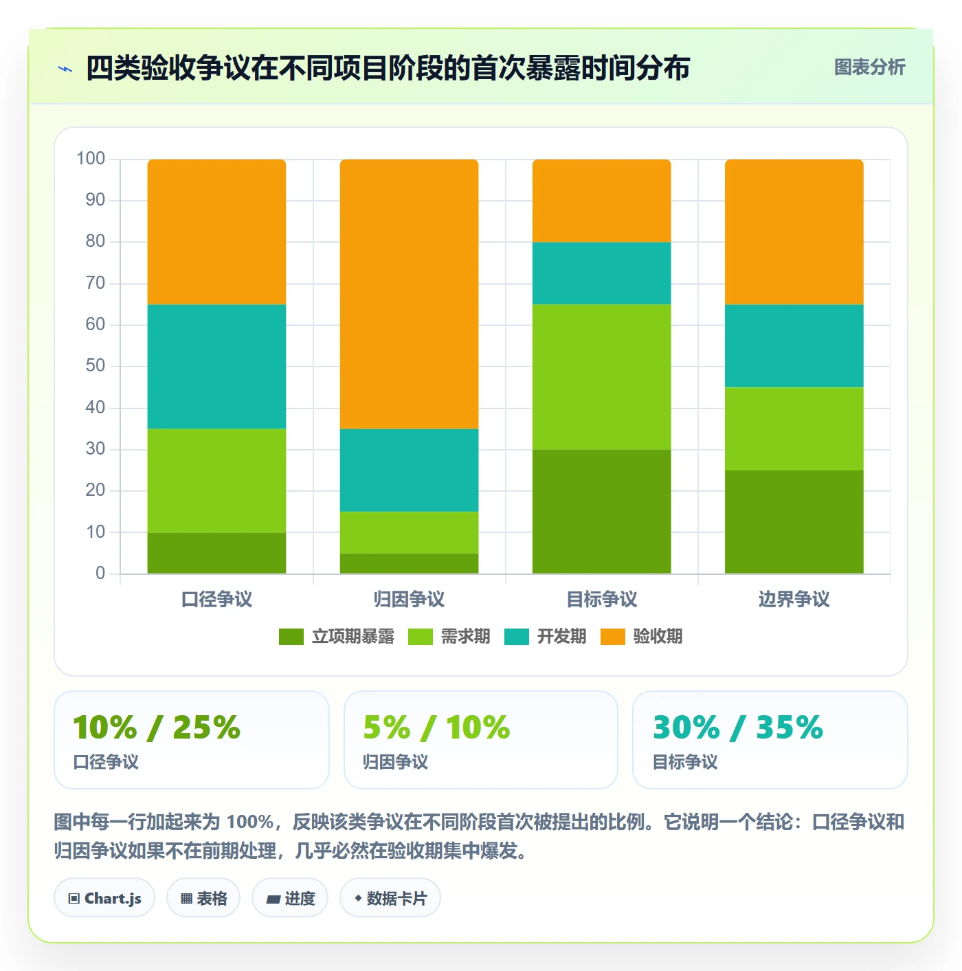 验收标准怎么做?跨部门团队数据分析:项目目标从0到1