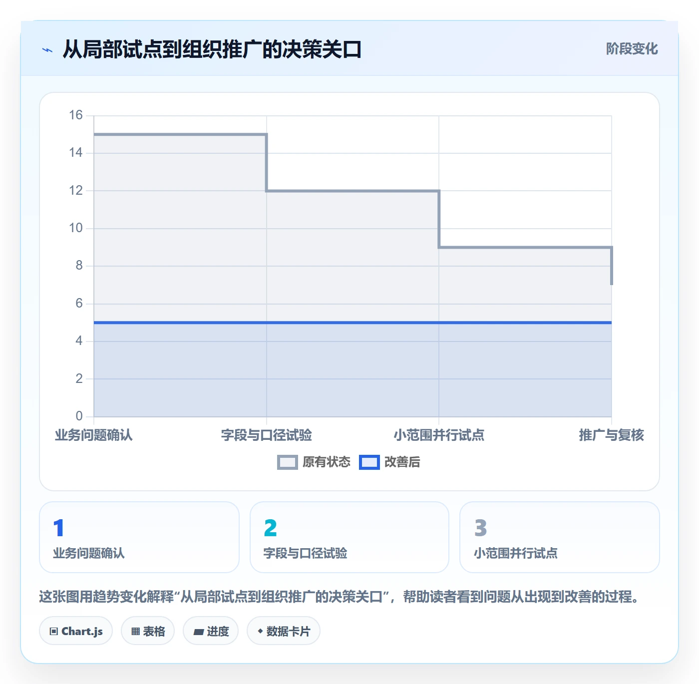 自定义列管理指南:企业管理者如何做好列表视图,协同管理全流程