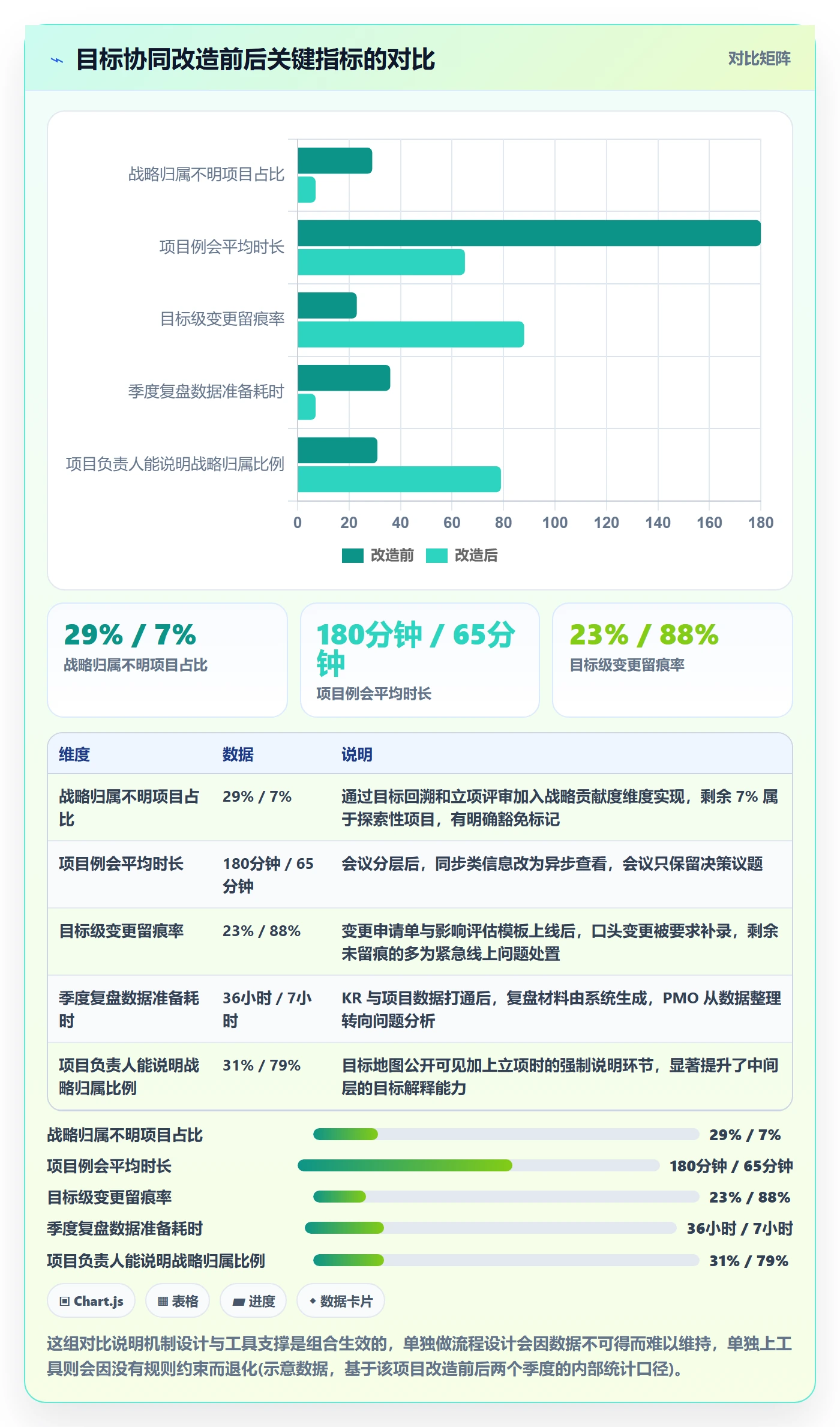 目标对齐最佳实践:PMO项目目标协同管理,常见问题