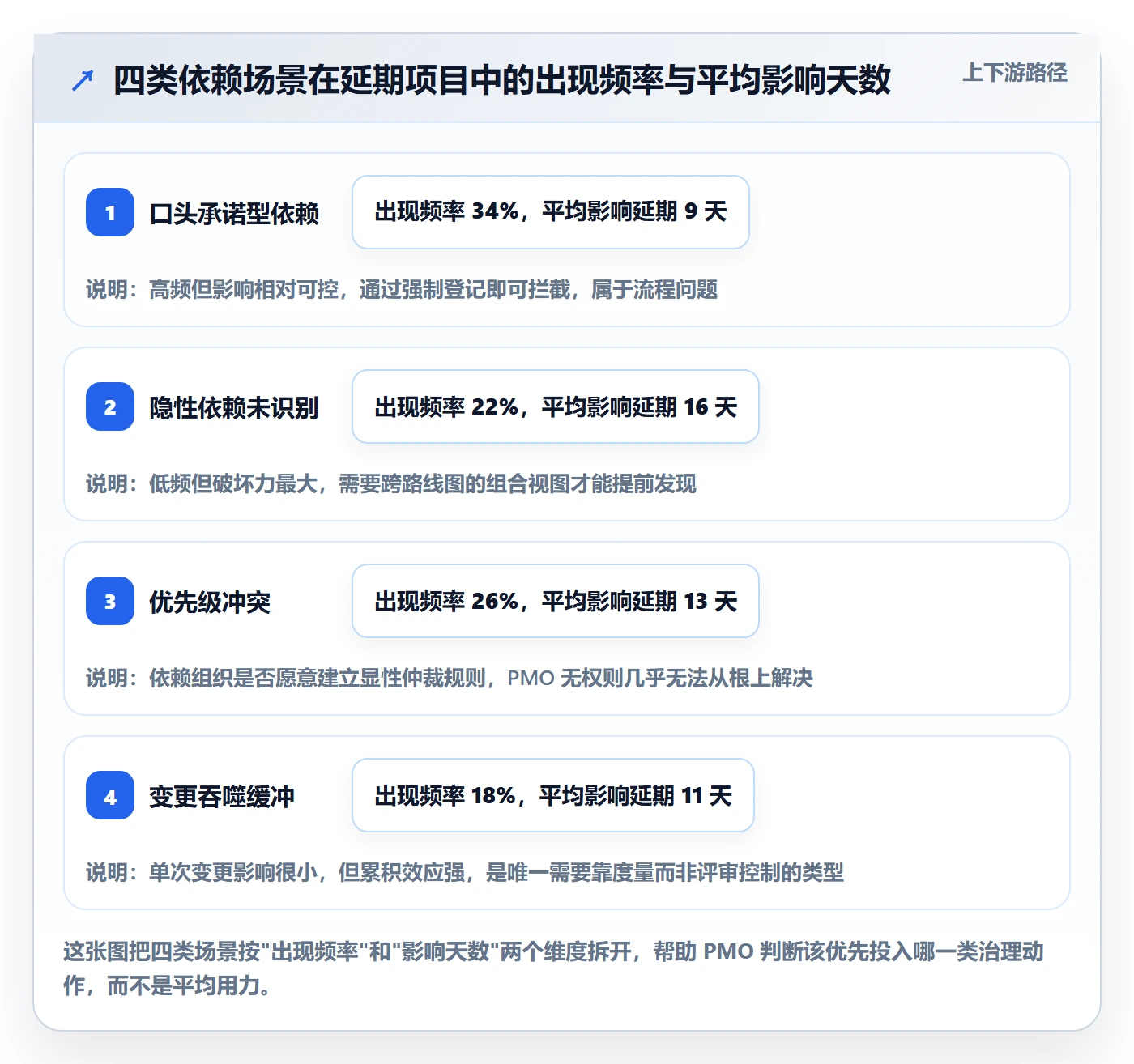 任务依赖依赖冲突教程:PMO落地方案,避坑指南