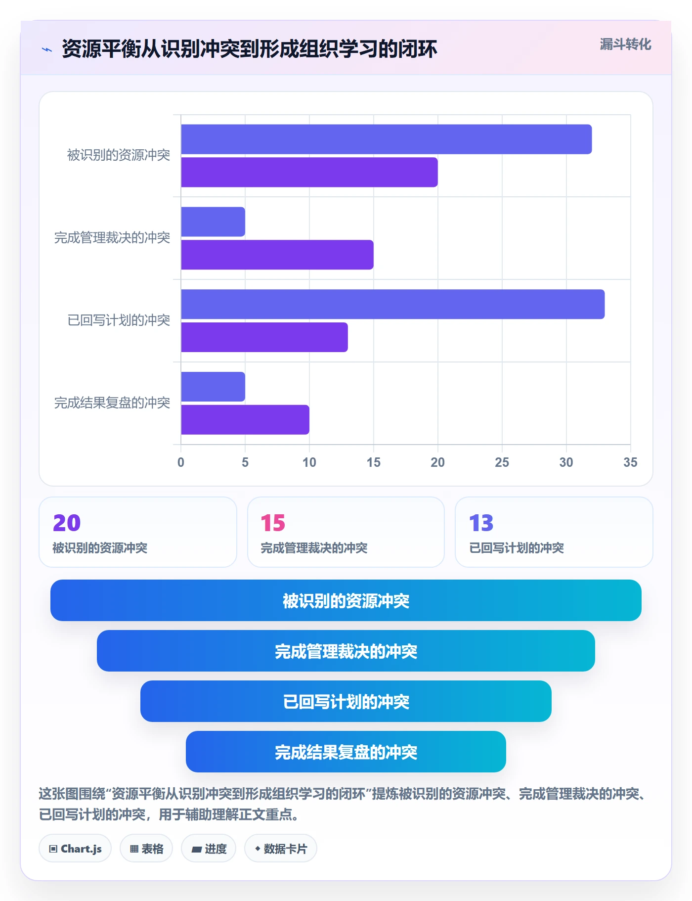 资源平衡最佳实践:管理层资源负载最佳实践,常见问题