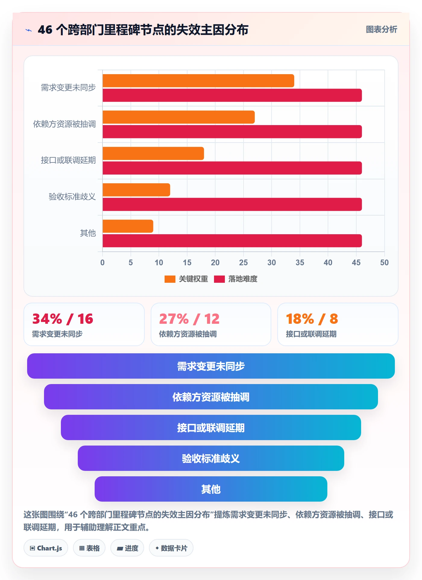 里程碑计划落地方案：跨部门团队开展里程碑的风险控制案例解析