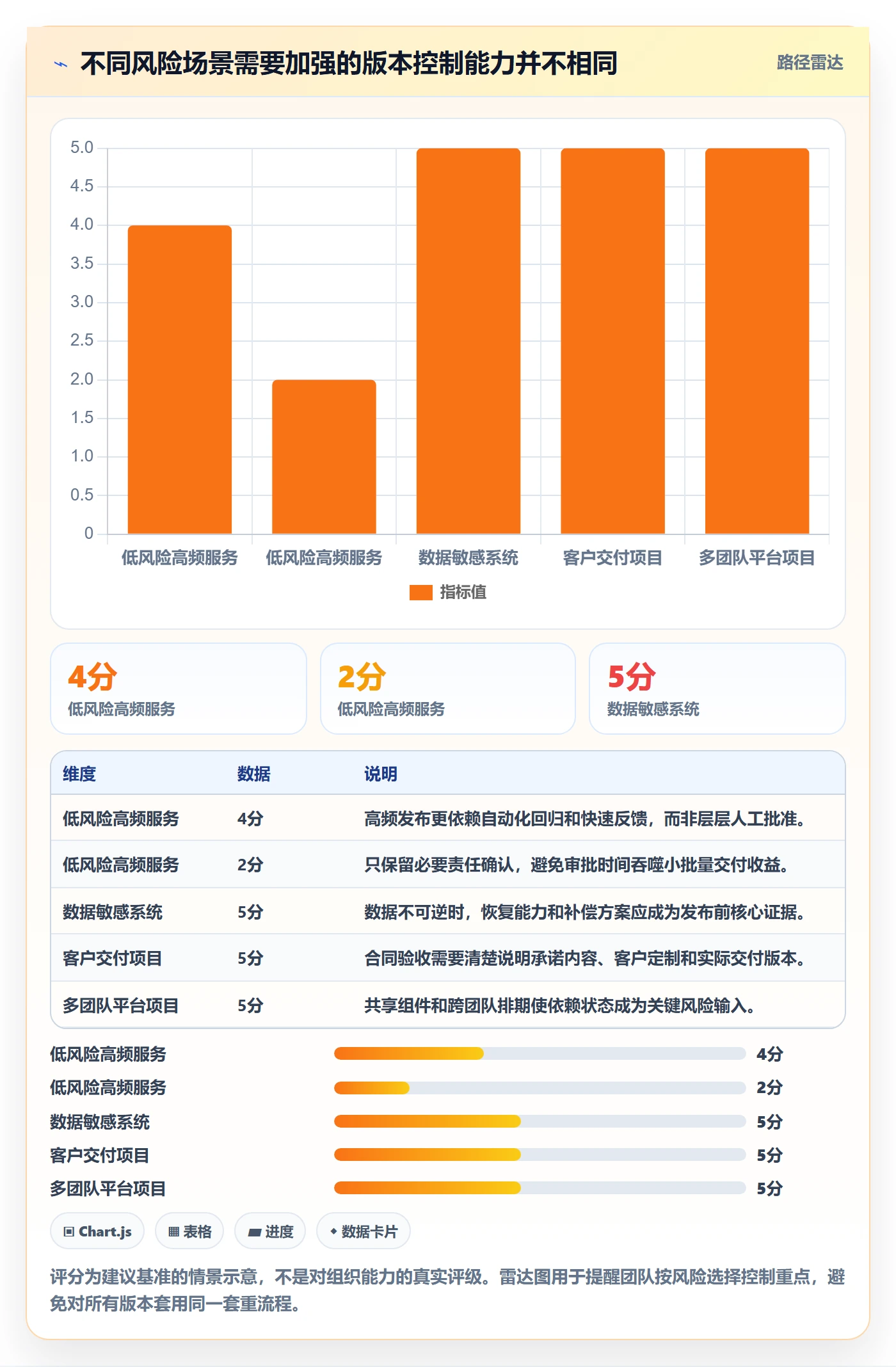 版本管理版本全流程:项目负责人风险控制与一文讲清