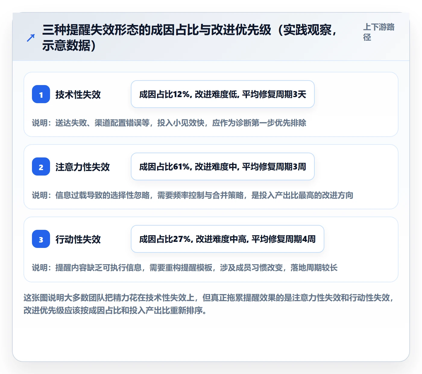 提前提醒流程与规范:项目成员任务提醒制度设计关键指标