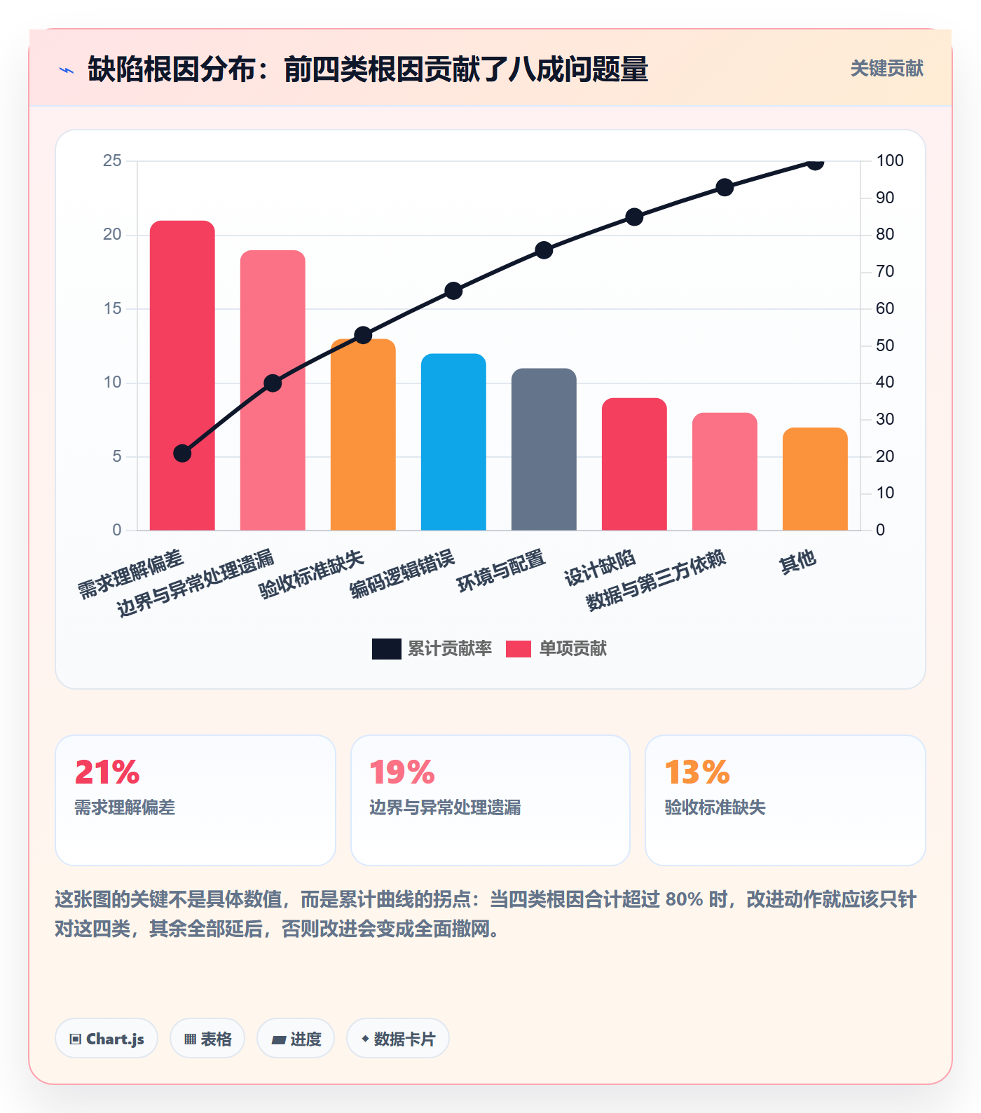 修复怎么做?项目成员落地方案:Bug / 缺陷从0到1
