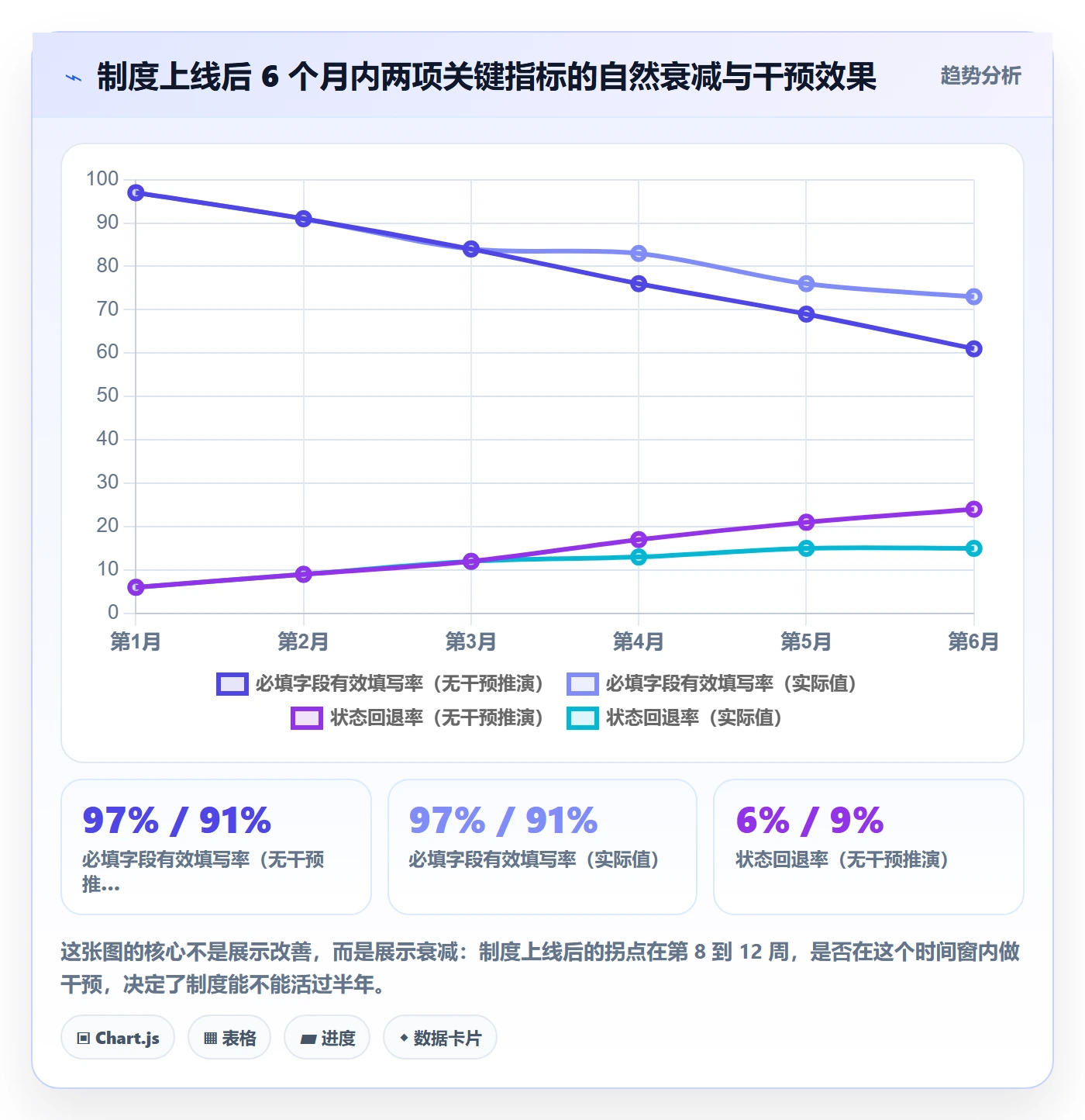 工作项管理方法大全:项目成员任务管理制度设计落地清单