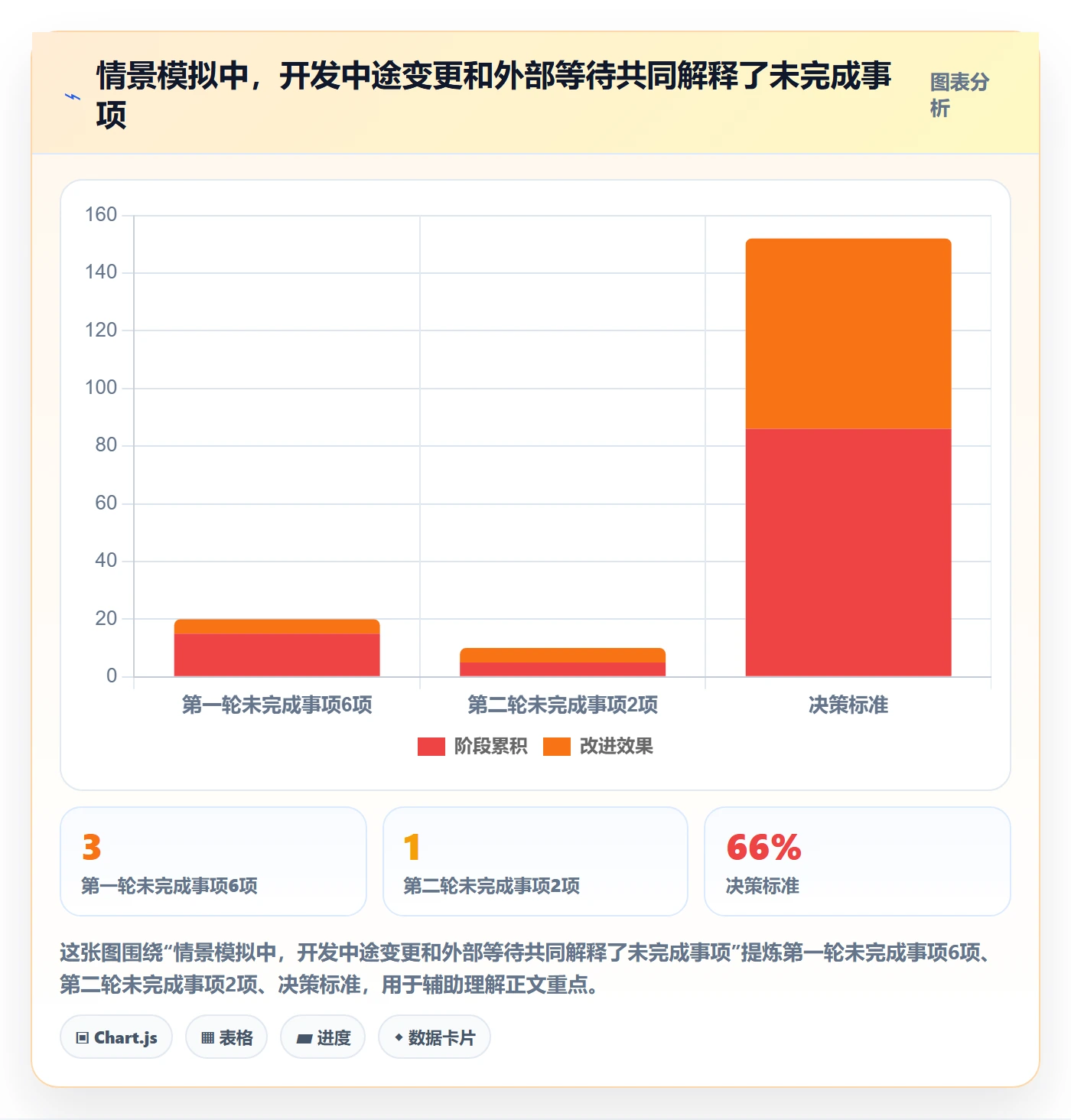 迭代复盘实操方法：产品经理提升迭代管理效率的流程优化方法与模板