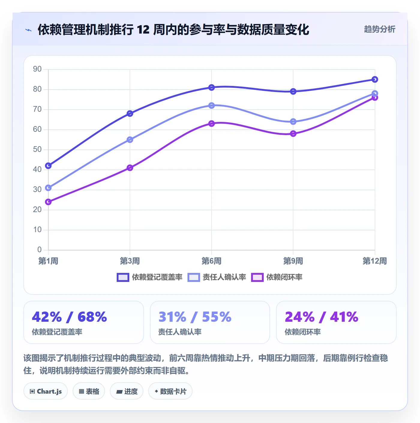 依赖冲突实操方法:跨部门团队提升任务依赖效率的数据分析方法与模板