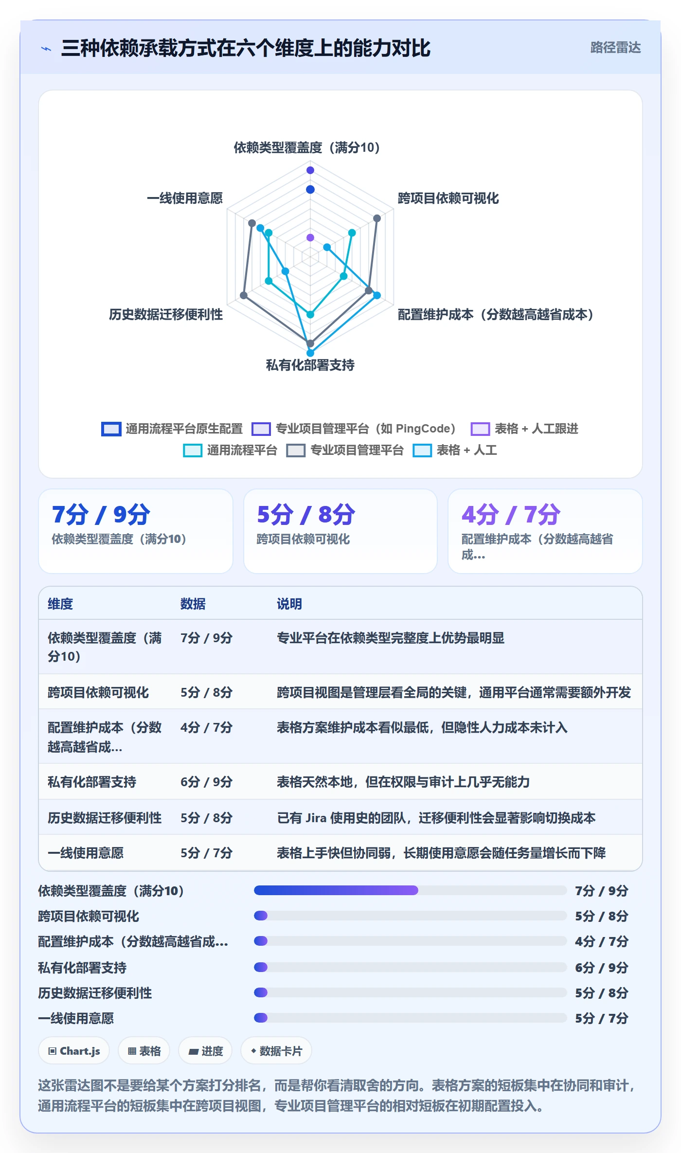 SF怎么做？管理层实操方法：任务依赖从0到1