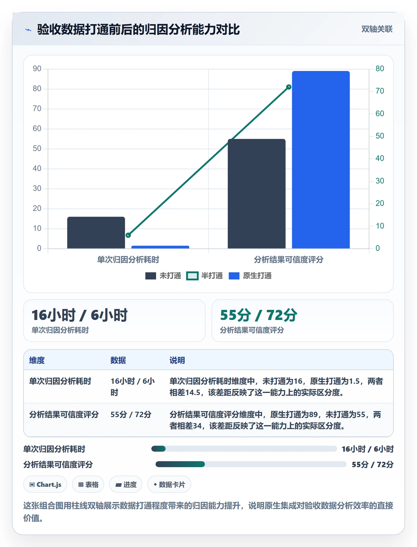 验收记录落地方案:研发团队开展任务验收的数据分析案例解析