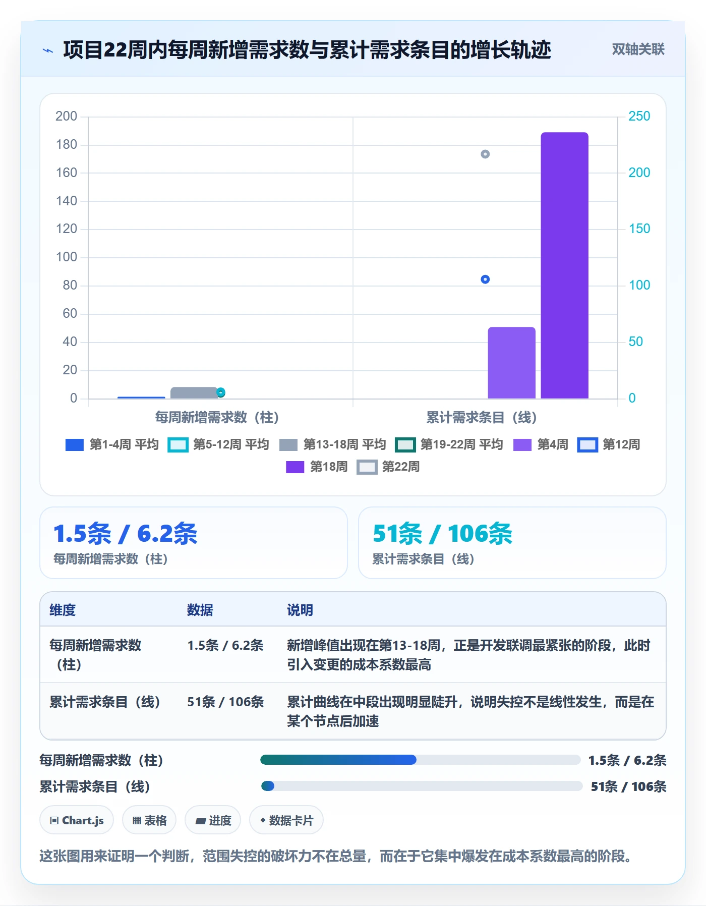 项目范围范围教程:PMO入门指南,避坑指南