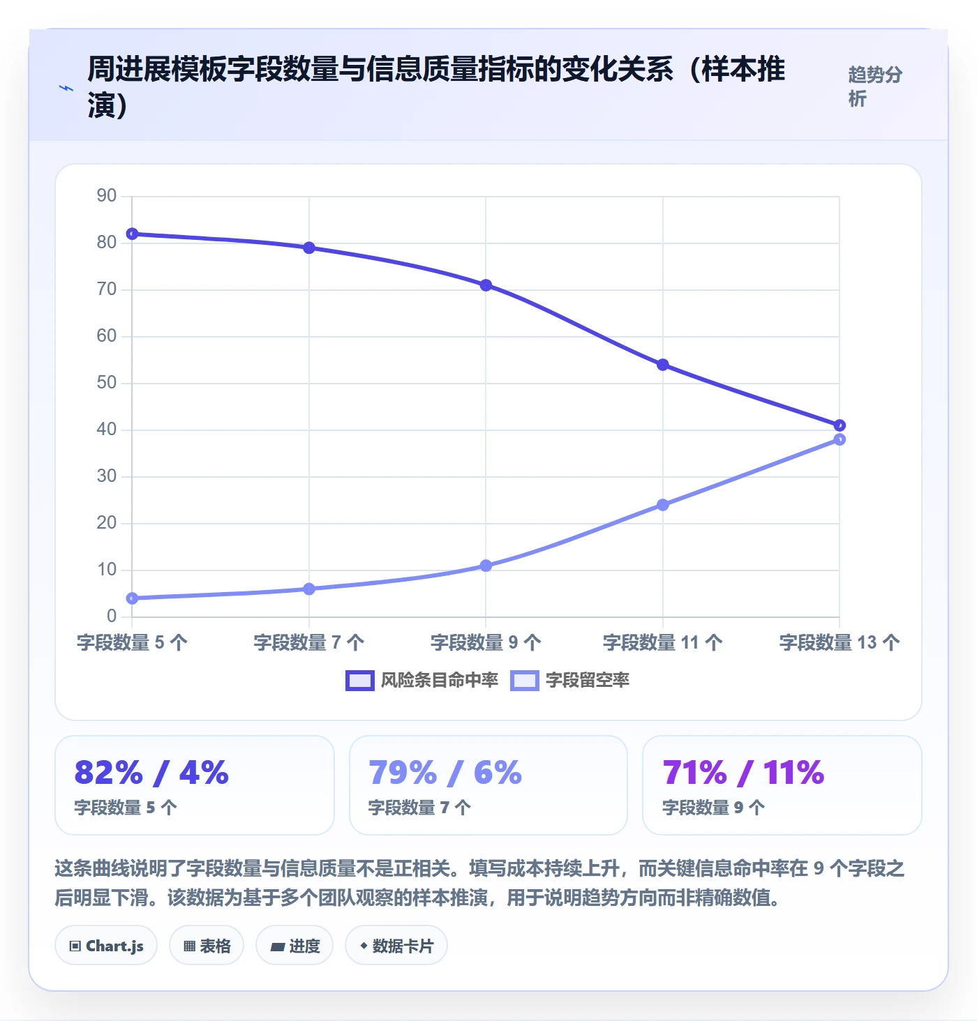 周进展实操方法:研发团队提升进度跟踪效率的入门指南方法与模板