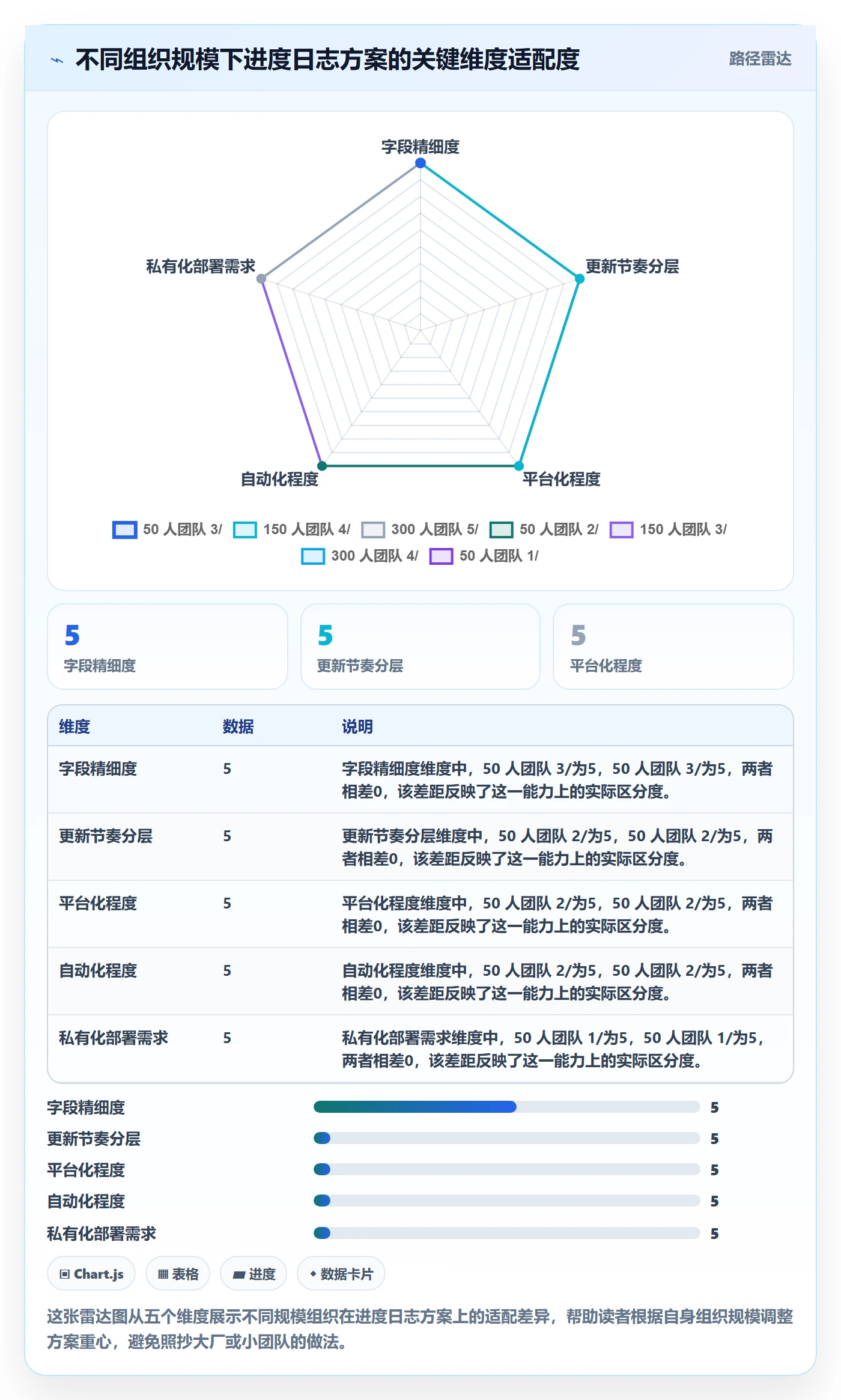 进度日志怎么做？管理层落地方案：进度跟踪从0到1