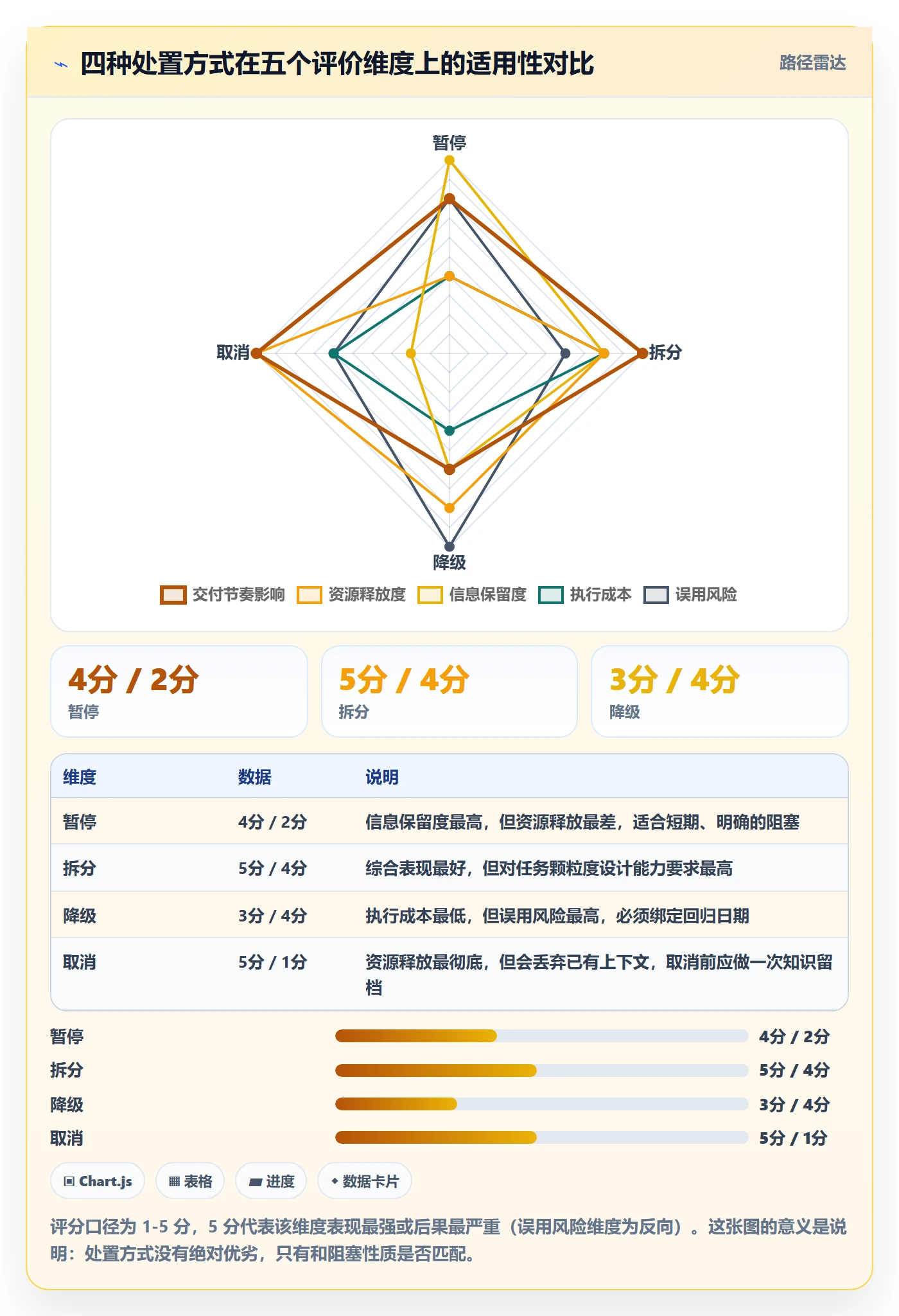 暂停管理指南:产品经理如何做好任务执行,最佳实践全流程