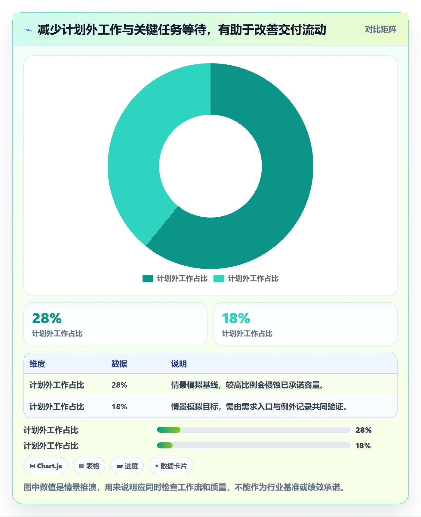 资源分配怎么做？研发团队效率提升：资源管理从0到1