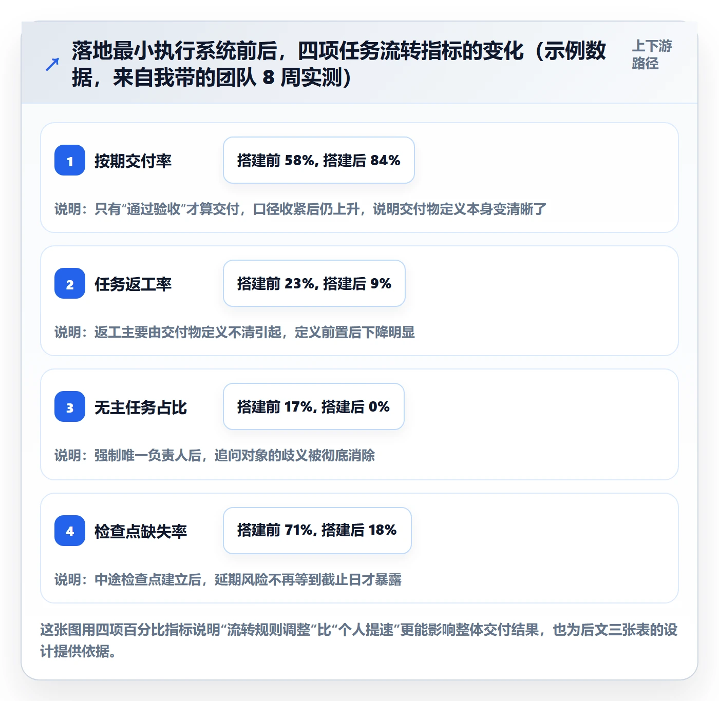 完成实操方法：项目负责人提升任务执行效率的入门指南方法与模板