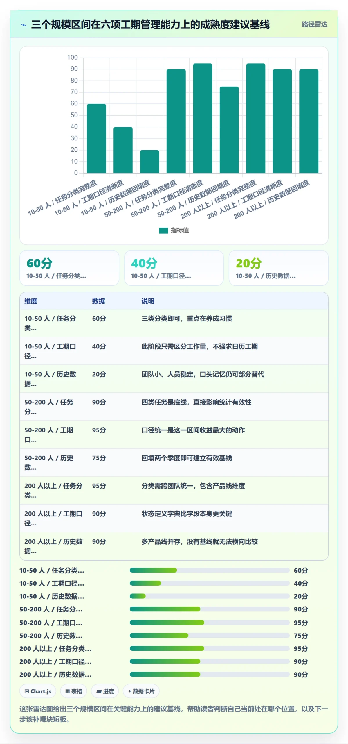 预计工期最佳实践:研发团队任务属性流程优化,常见问题