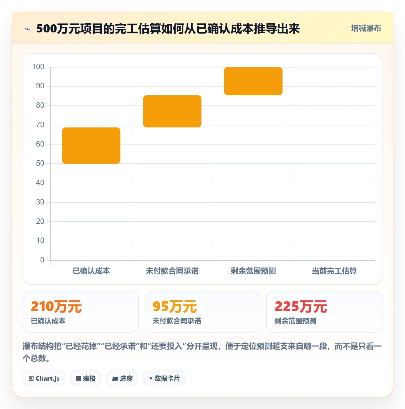 项目成本落地方案:PMO开展成本管理的最佳实践案例解析