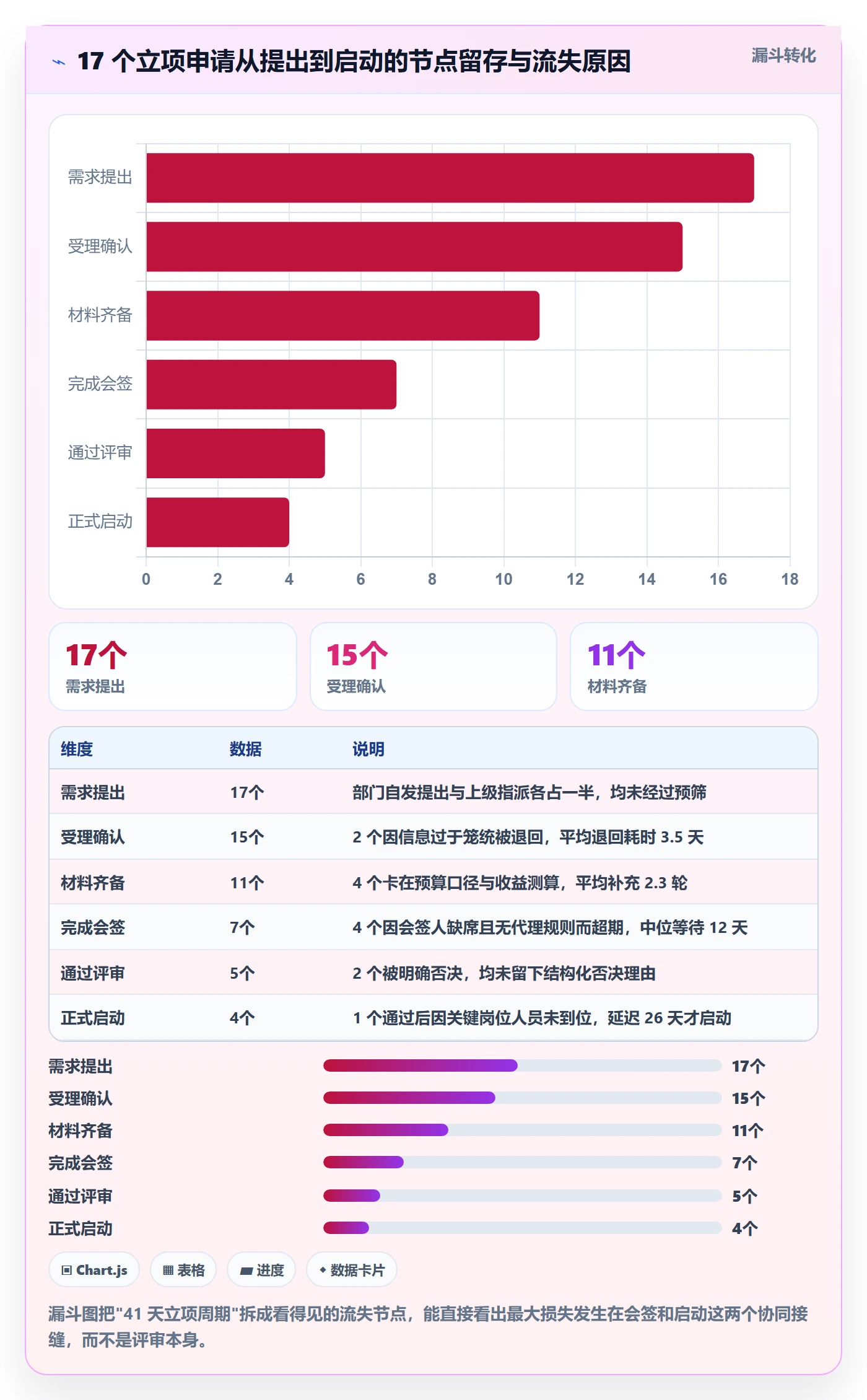 立项流程与规范:企业管理者项目立项协同管理关键指标