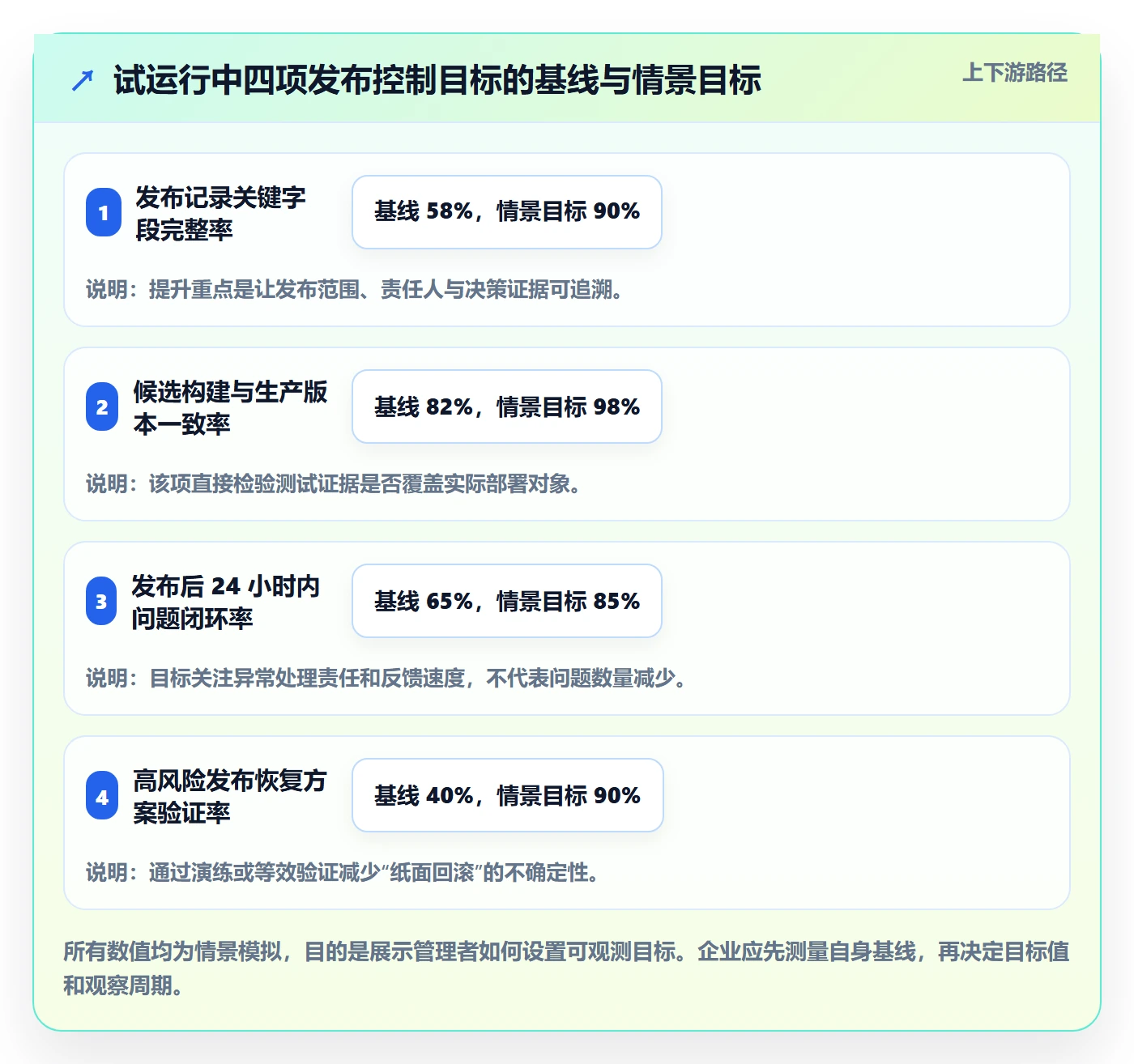 发布检查落地方案:企业管理者开展发布管理的制度设计案例解析
