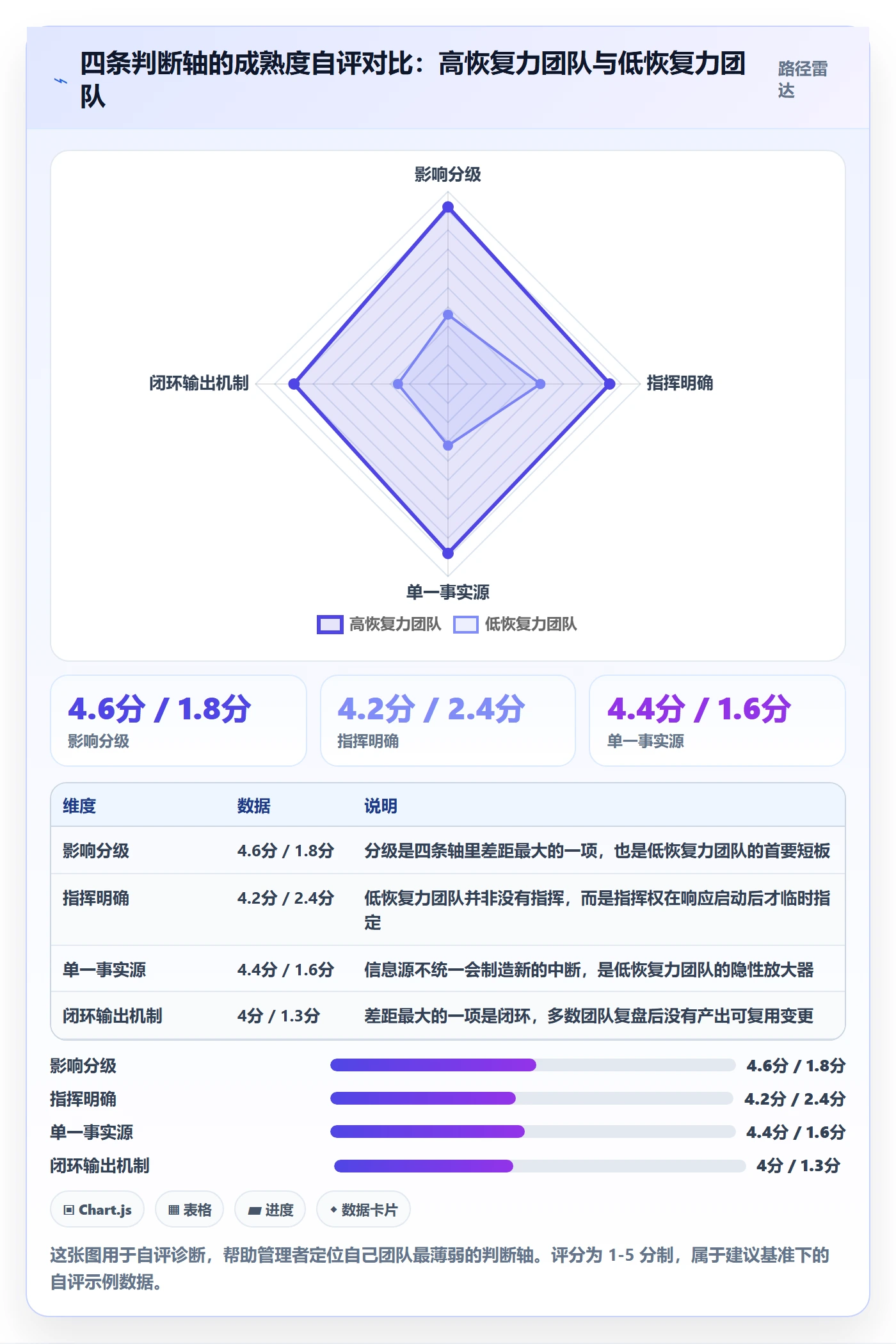 任务执行恢复全流程:企业管理者最佳实践与一文讲清