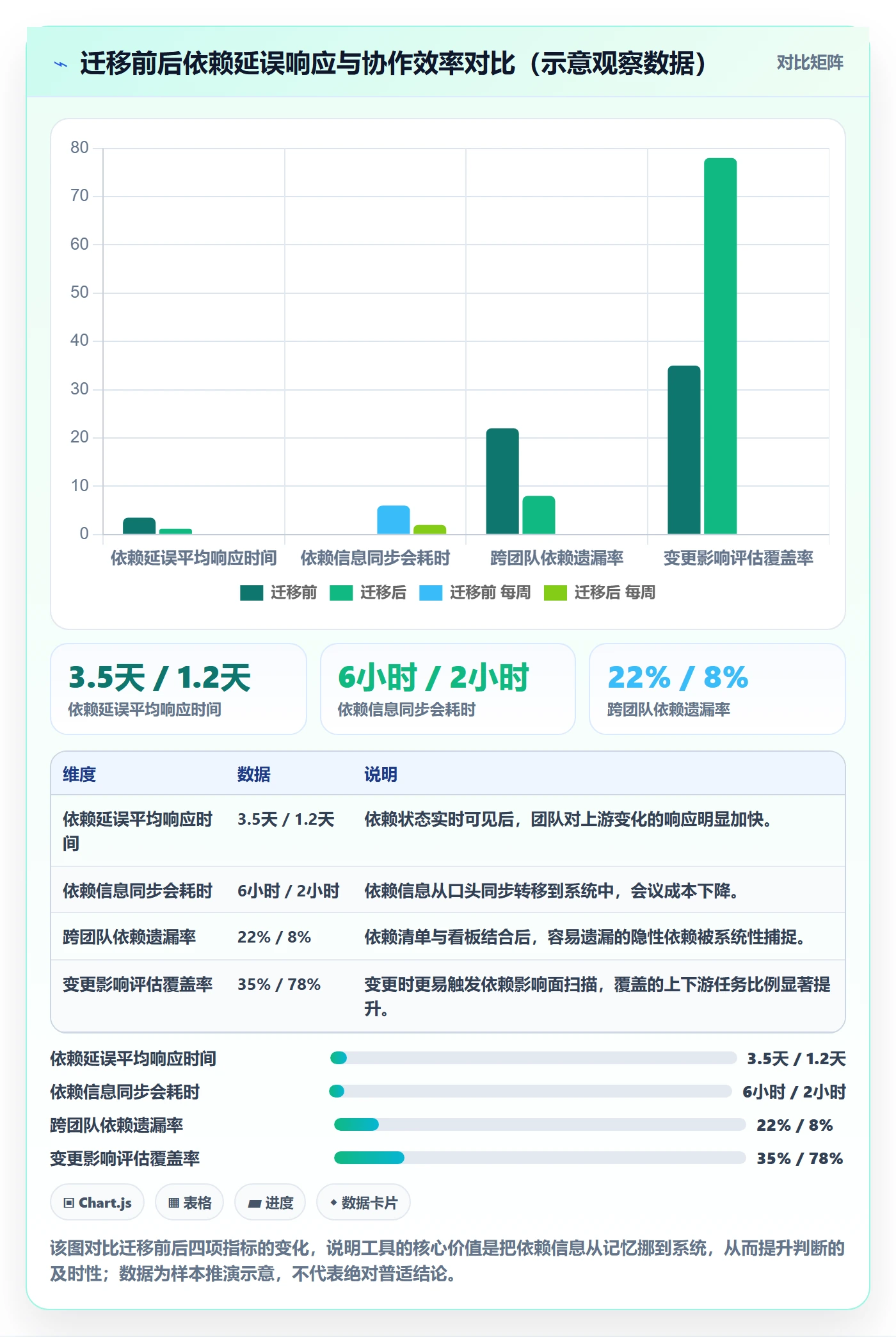 依赖关系最佳实践:产品经理任务依赖风险控制,常见问题