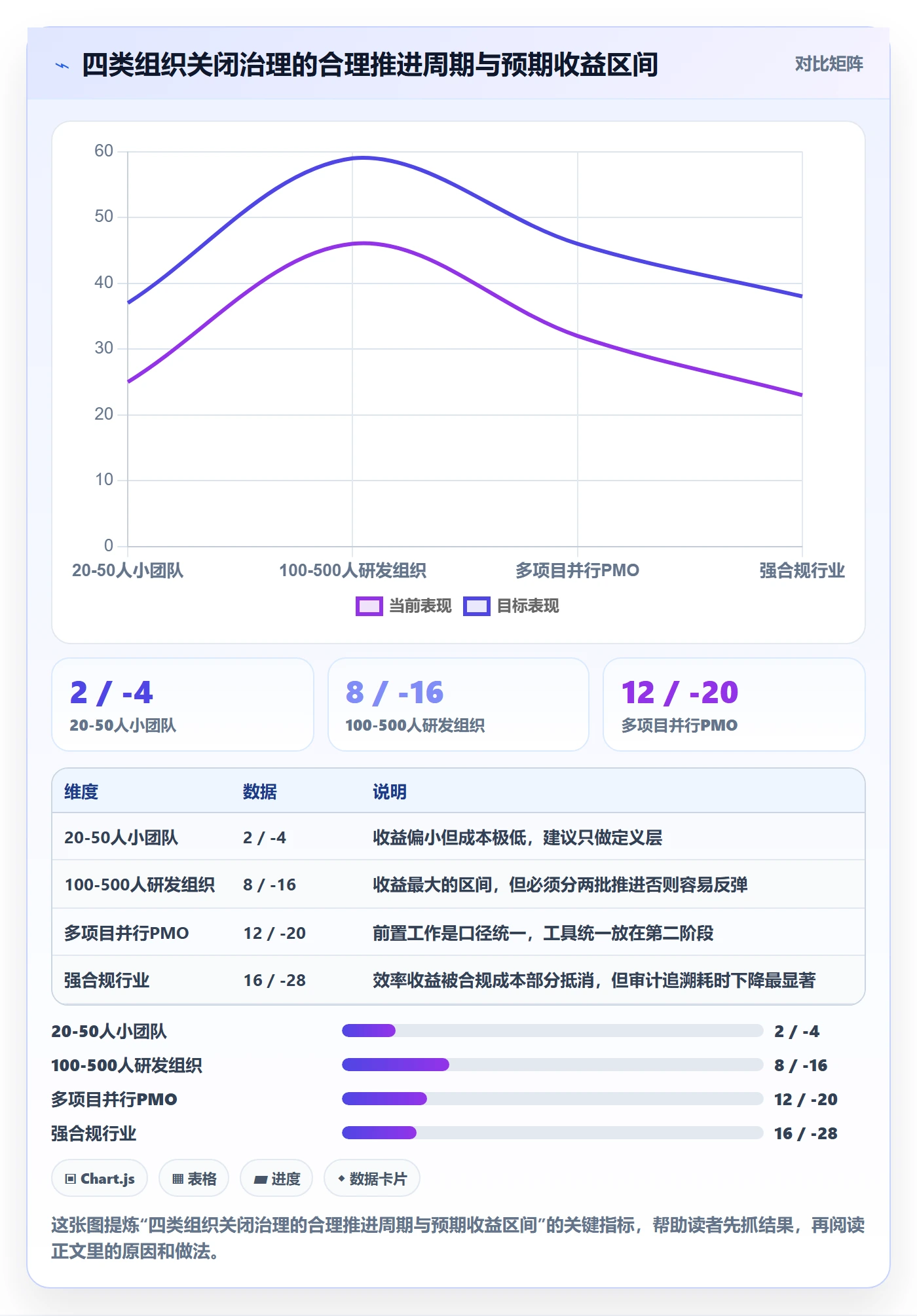 关闭最佳实践：PMO任务执行实操方法，常见问题