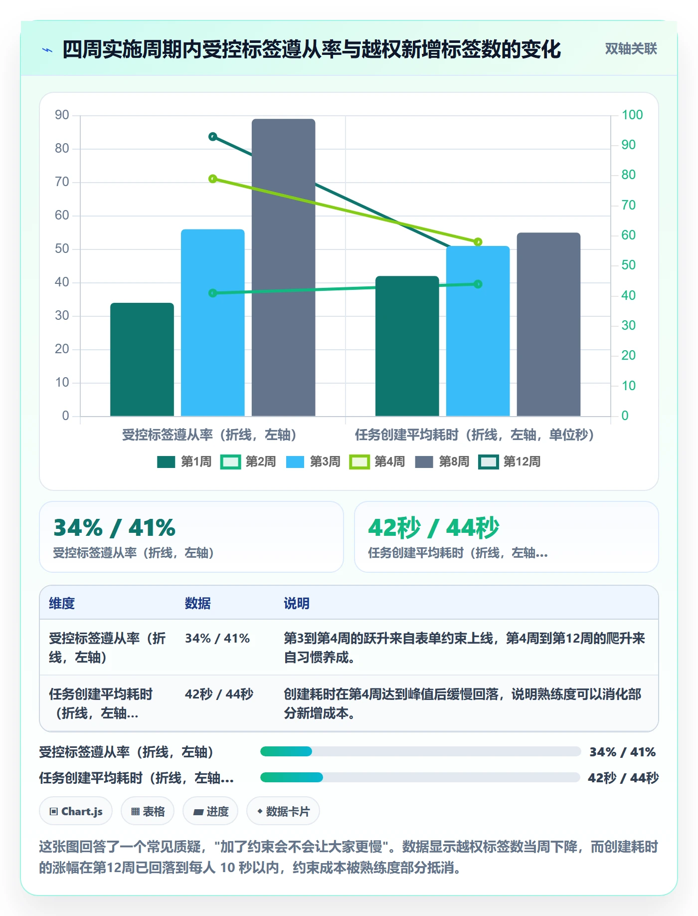 标签落地方案:项目经理开展任务属性的流程优化案例解析