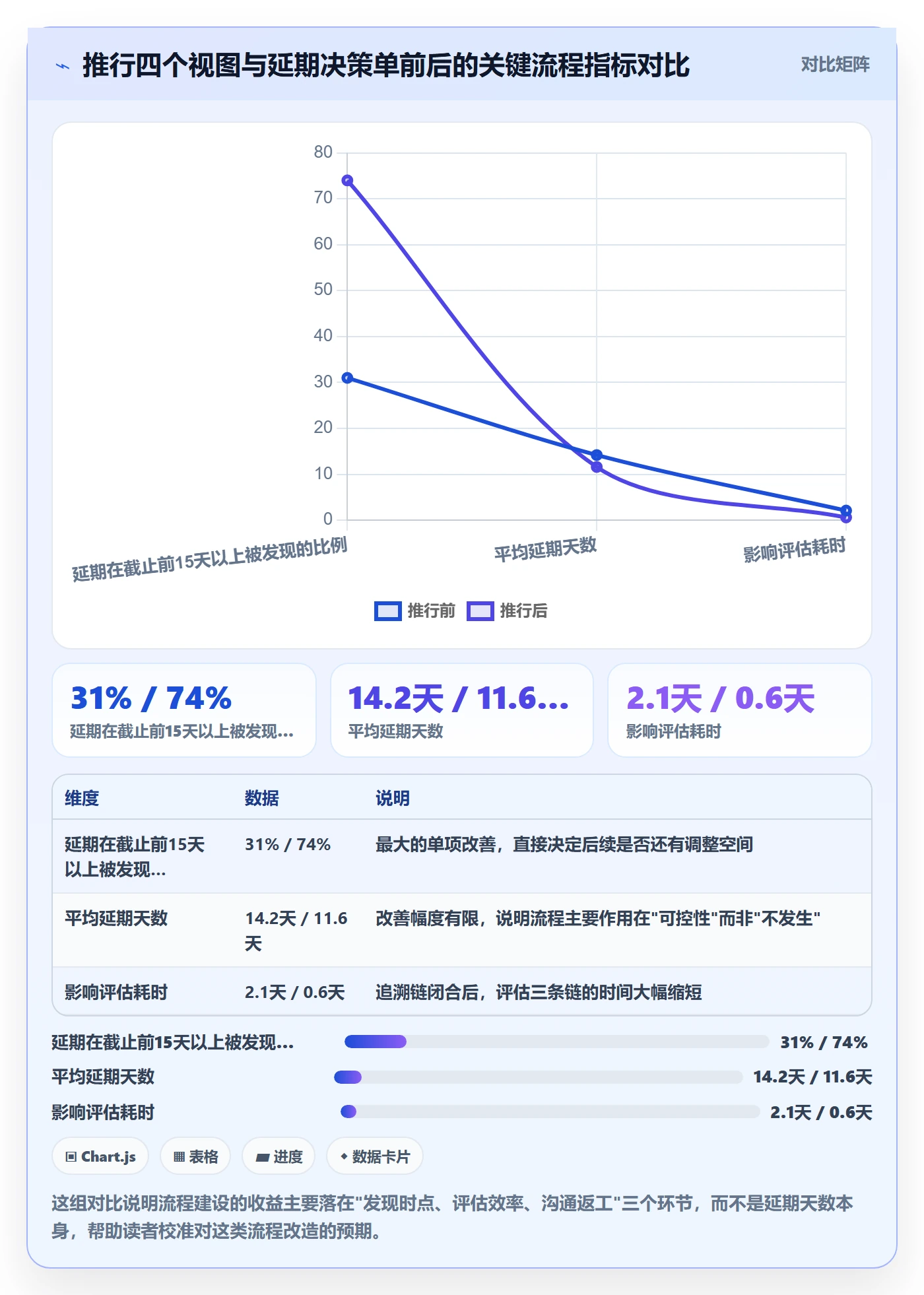 里程碑节点延期全流程:产品经理最佳实践与一文讲清