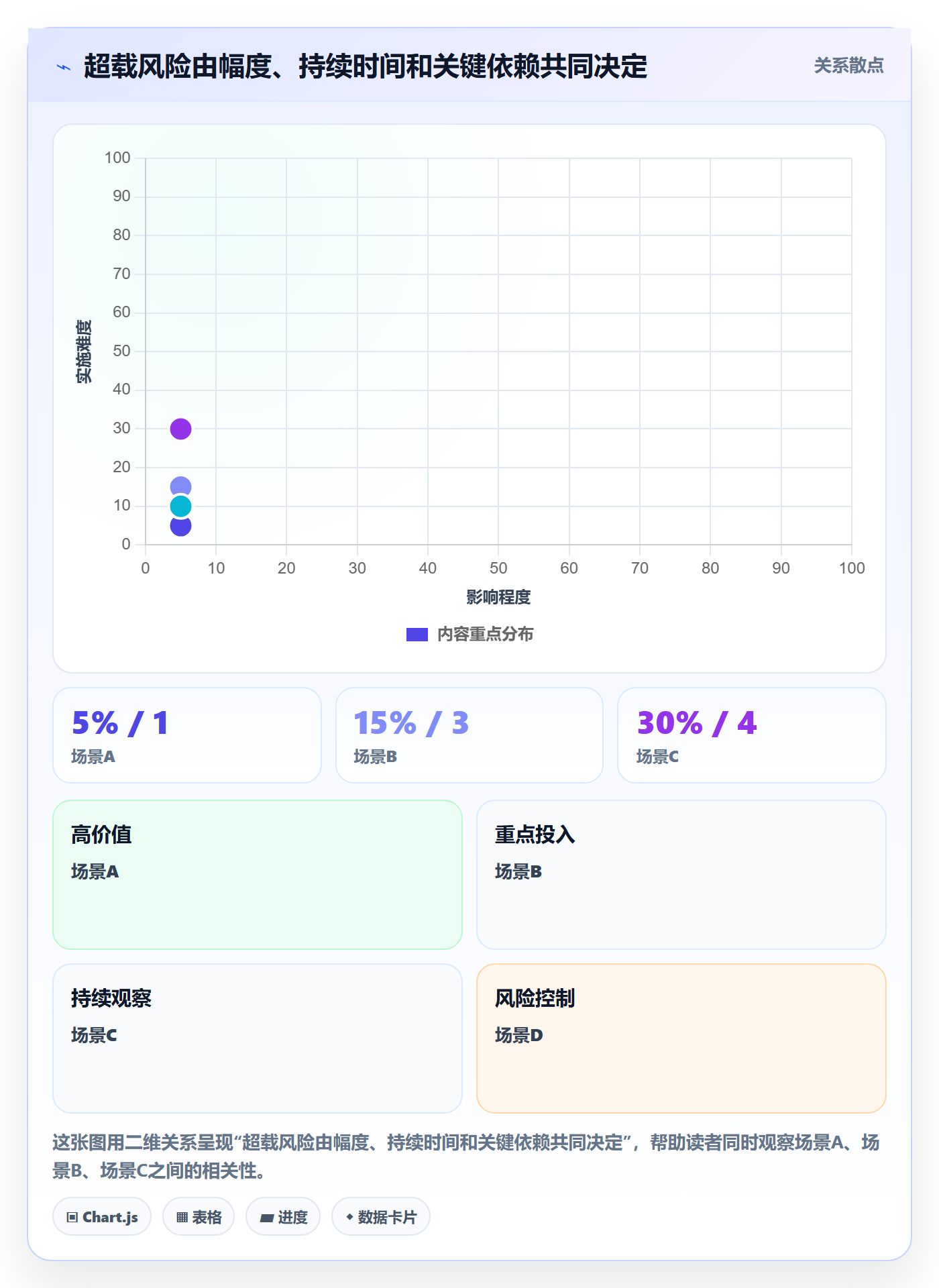 资源负载如何做好超负荷?产品经理落地方案与操作步骤