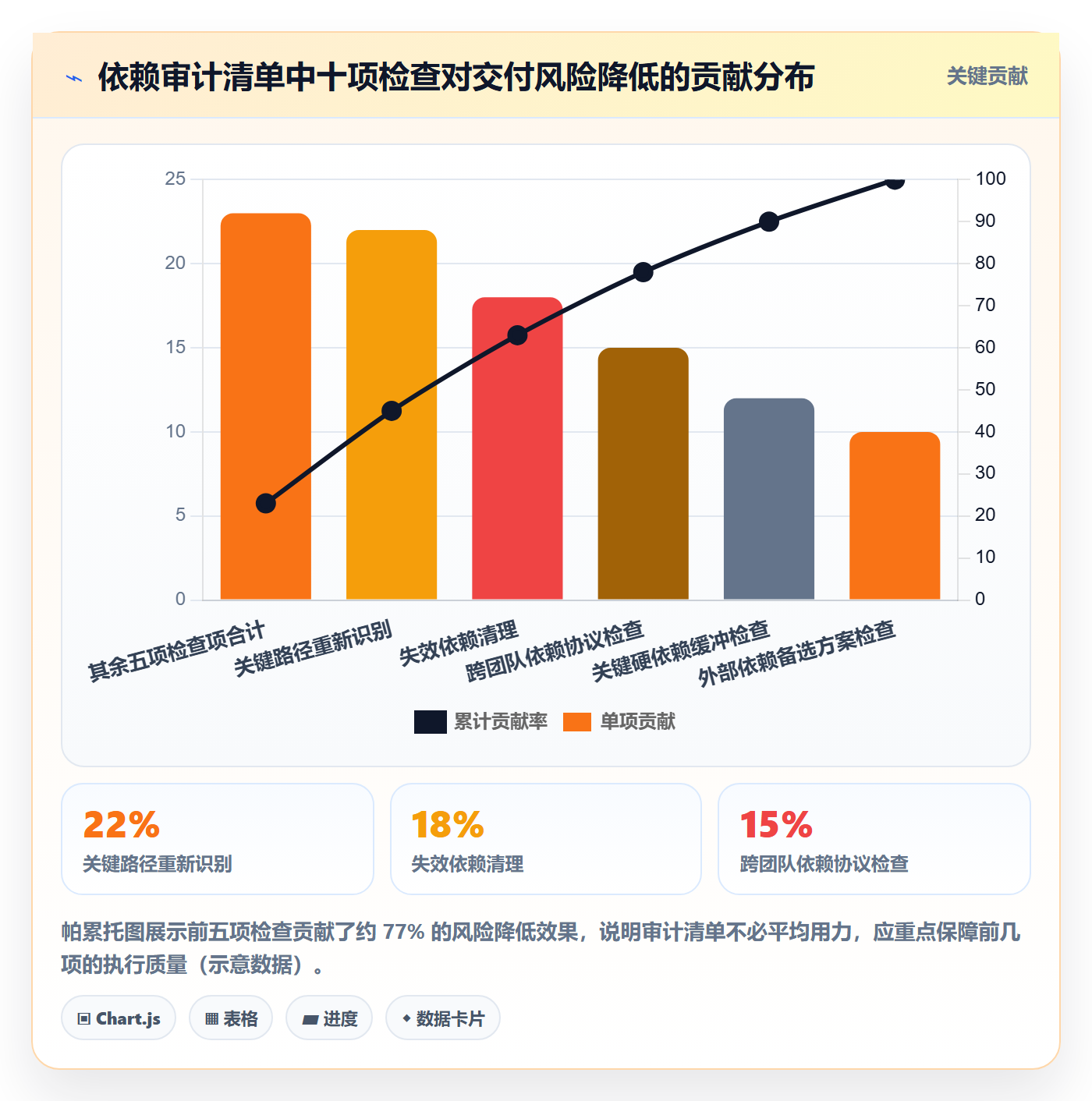 依赖关系最佳实践:项目成员任务依赖最佳实践,常见问题