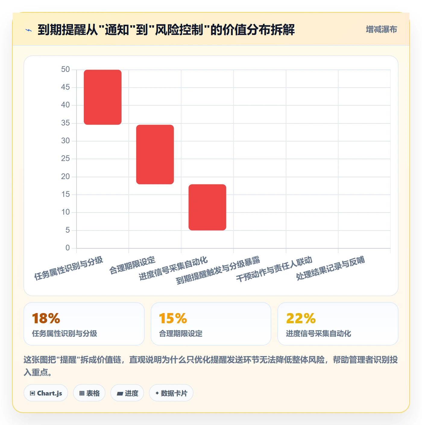 到期提醒管理指南：企业管理者如何做好任务提醒，风险控制全流程