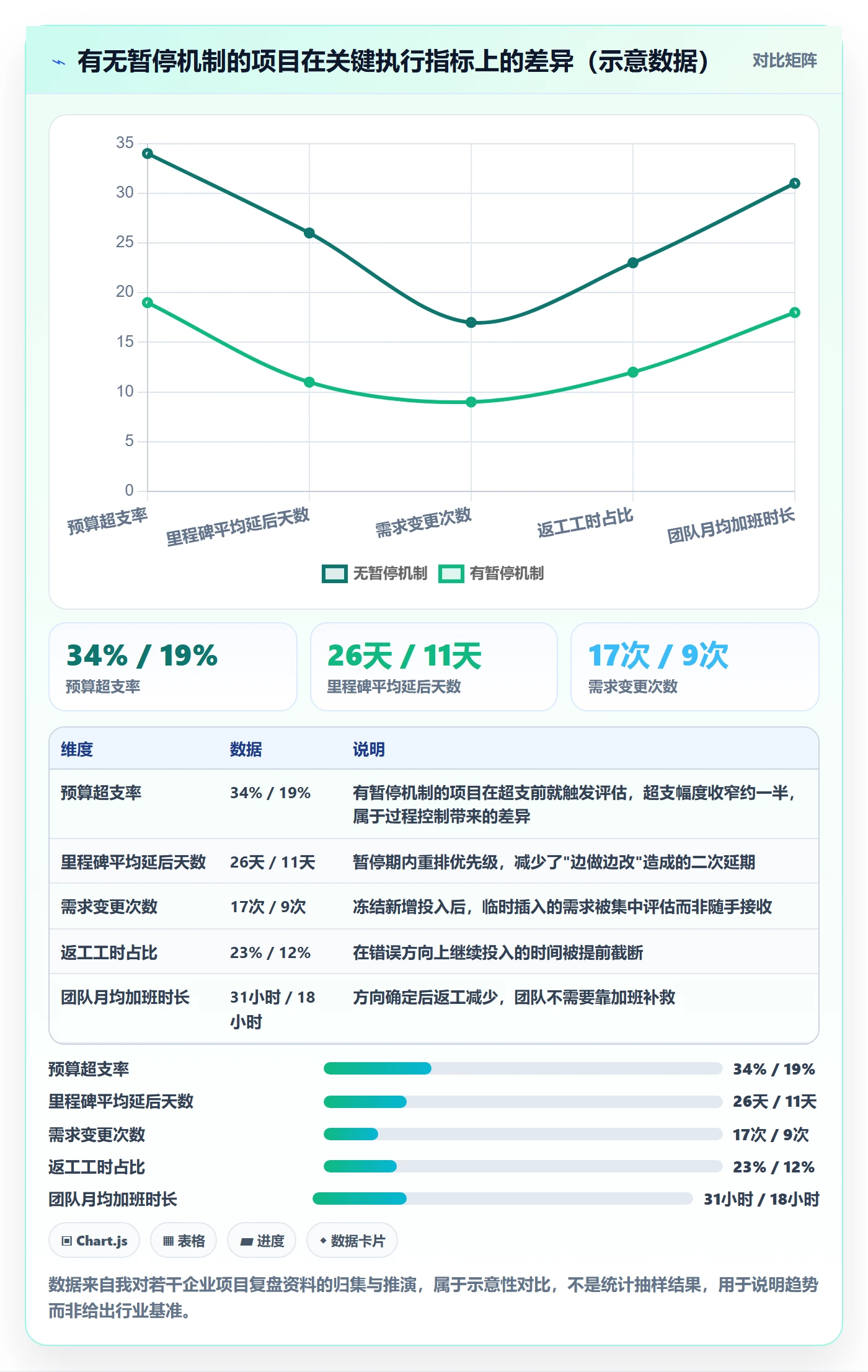 暂停管理指南：管理层如何做好任务执行，入门指南全流程