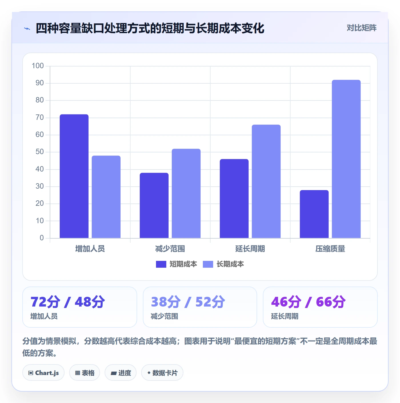 可用工时落地方案：产品经理开展人力资源计划的入门指南案例解析