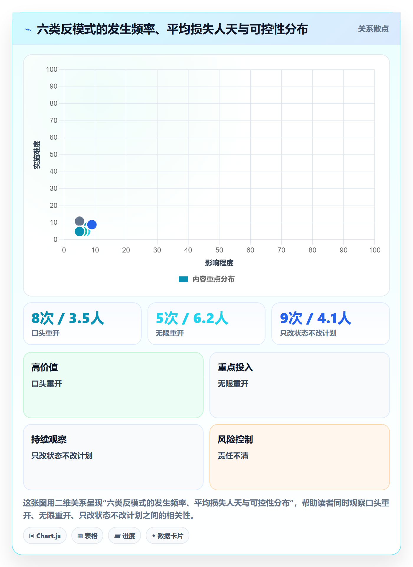 任务执行如何做好重开?实施团队风险控制与操作步骤