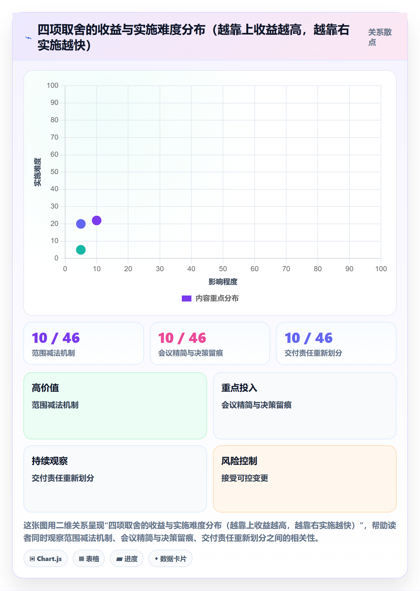 计划版本落地方案:产品经理开展项目规划的协同管理案例解析