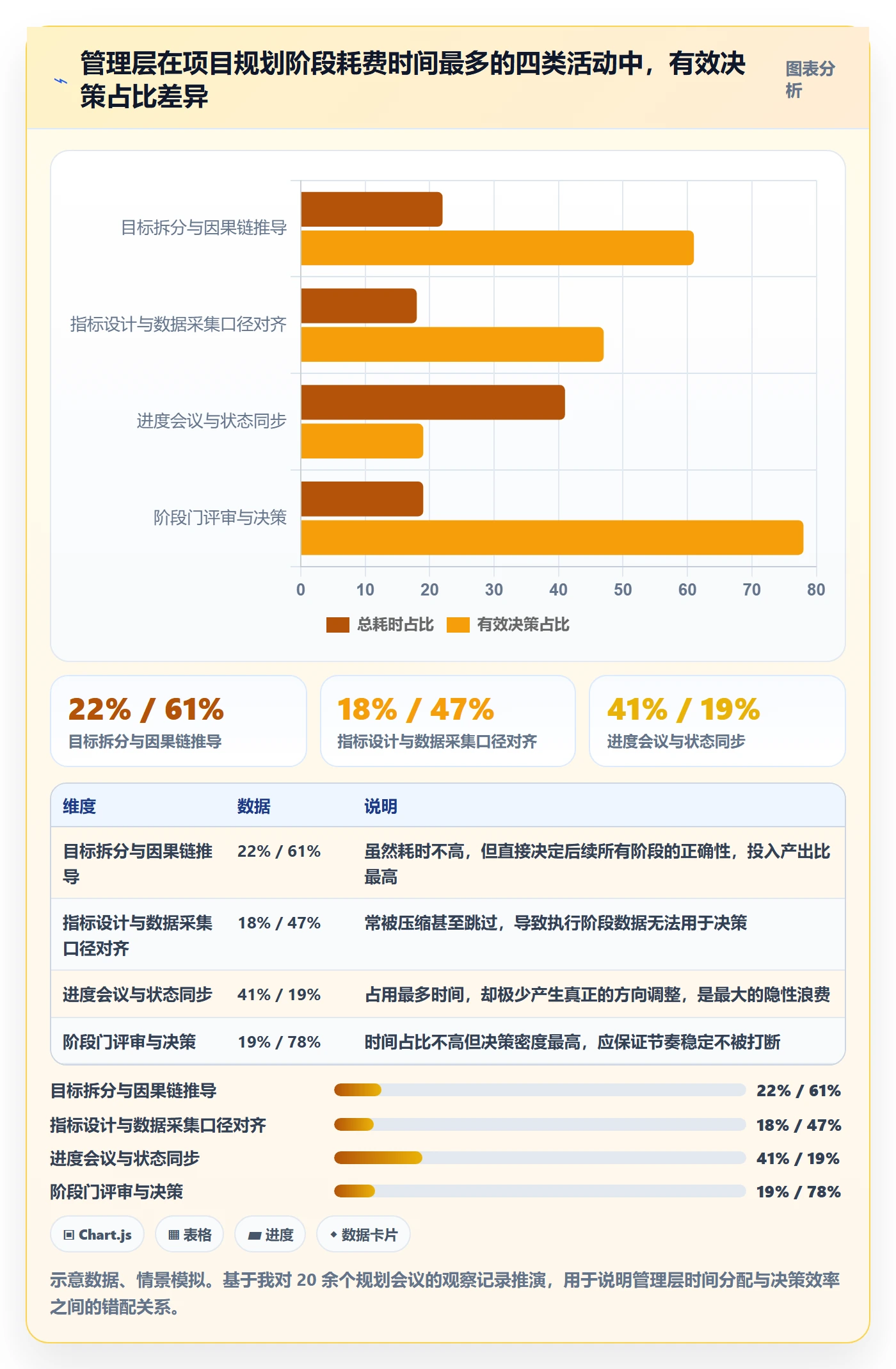 阶段计划管理指南:管理层如何做好项目规划,数据分析全流程