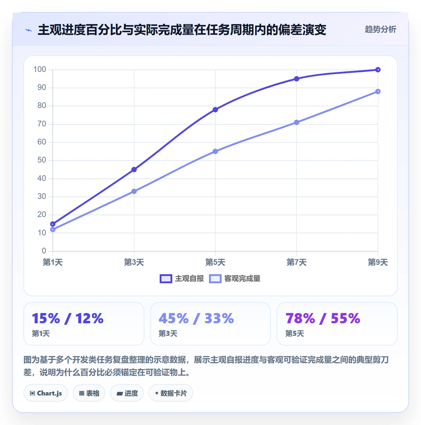 计划进度流程与规范:项目成员进度管理入门指南关键指标