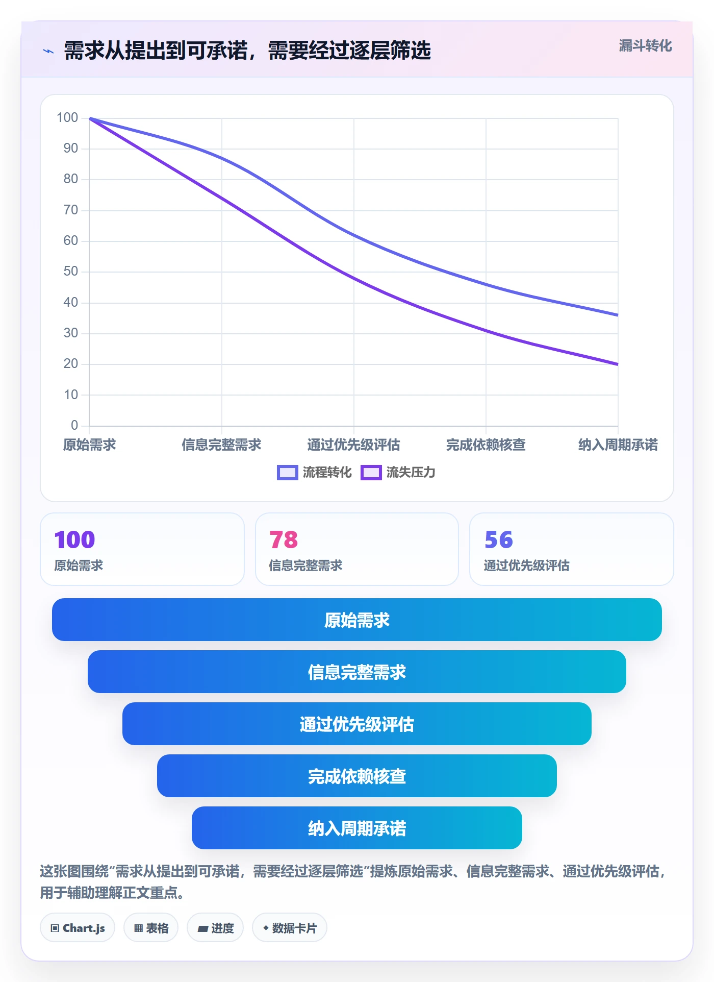 资源负载资源平衡全流程:企业管理者流程优化与一文讲清