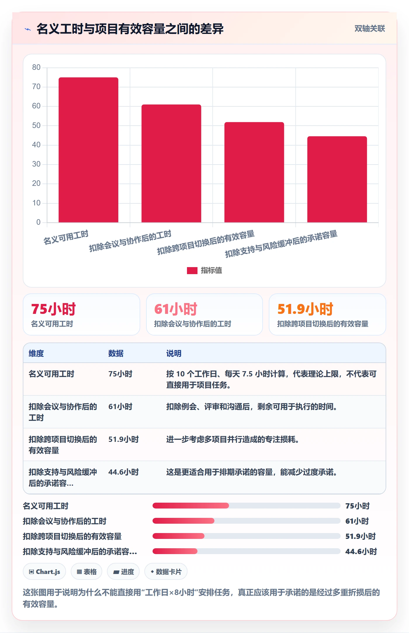 工作量落地方案：项目成员开展人力资源计划的落地方案案例解析