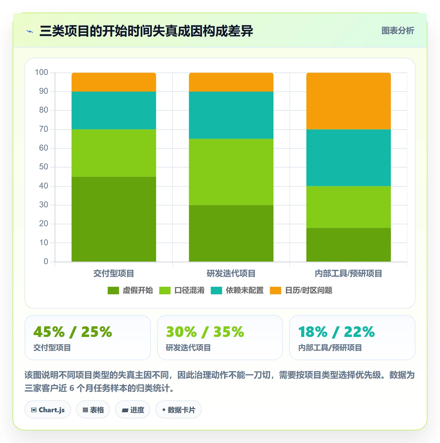 任务属性开始时间全流程:管理层落地方案与一文讲清