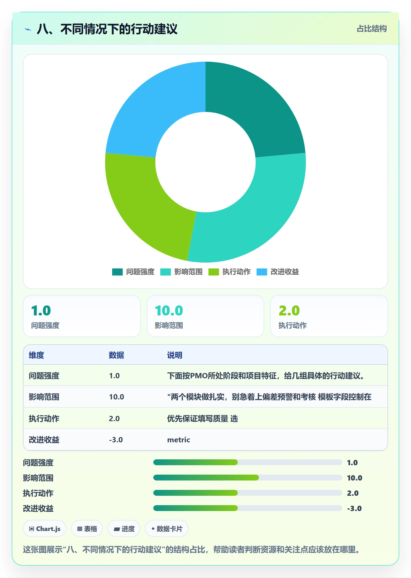 八、不同情况下的行动建议