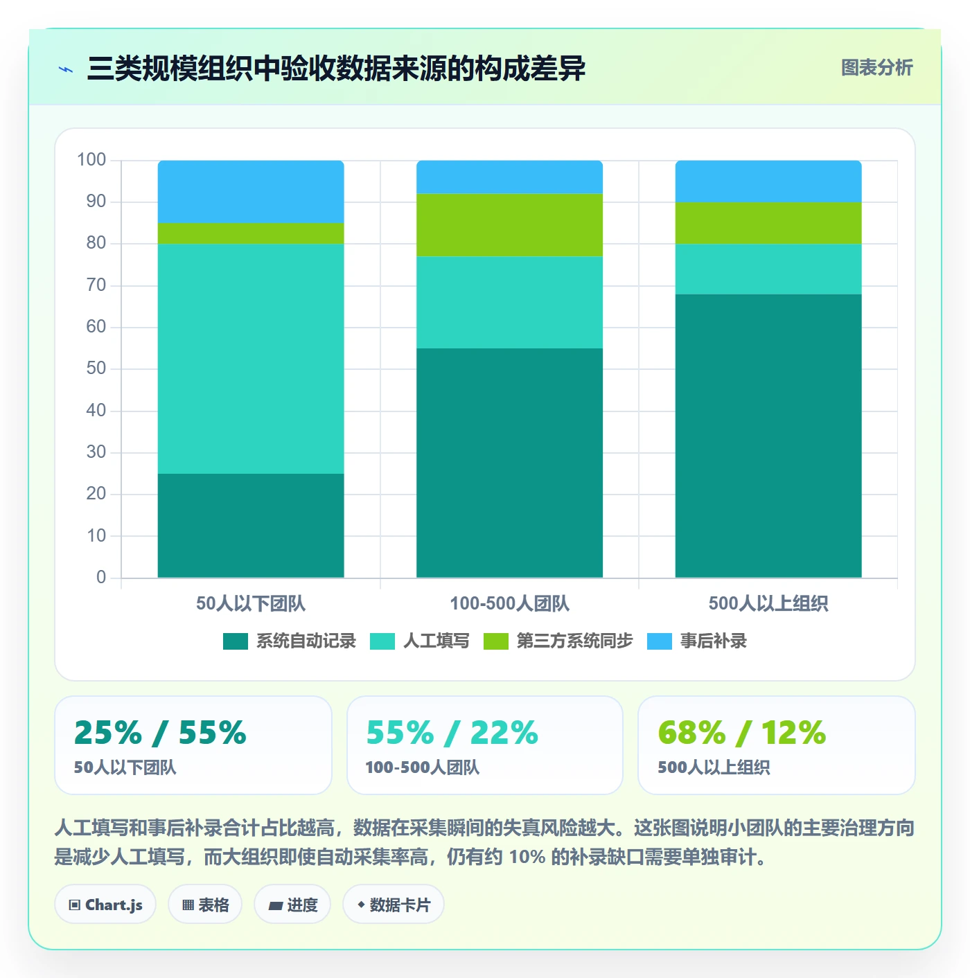 任务验收提交教程:PMO数据分析,避坑指南